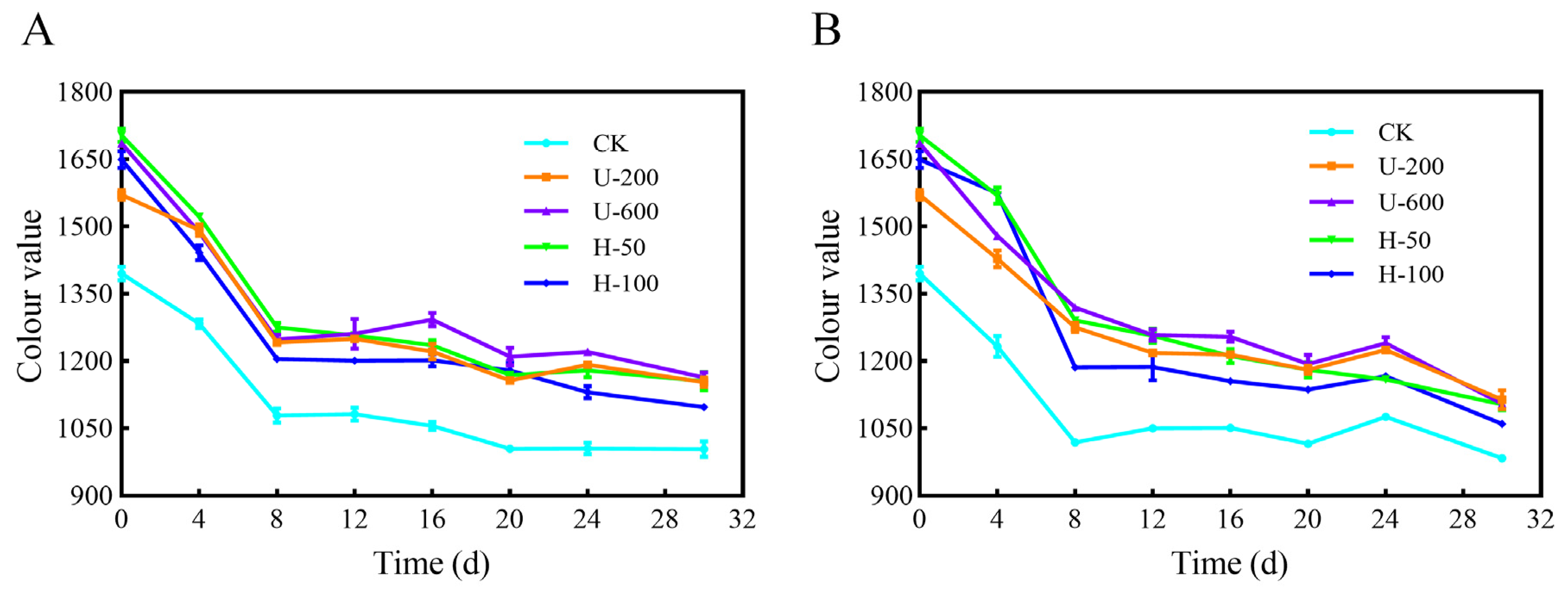 Molecules 28 07075 g008