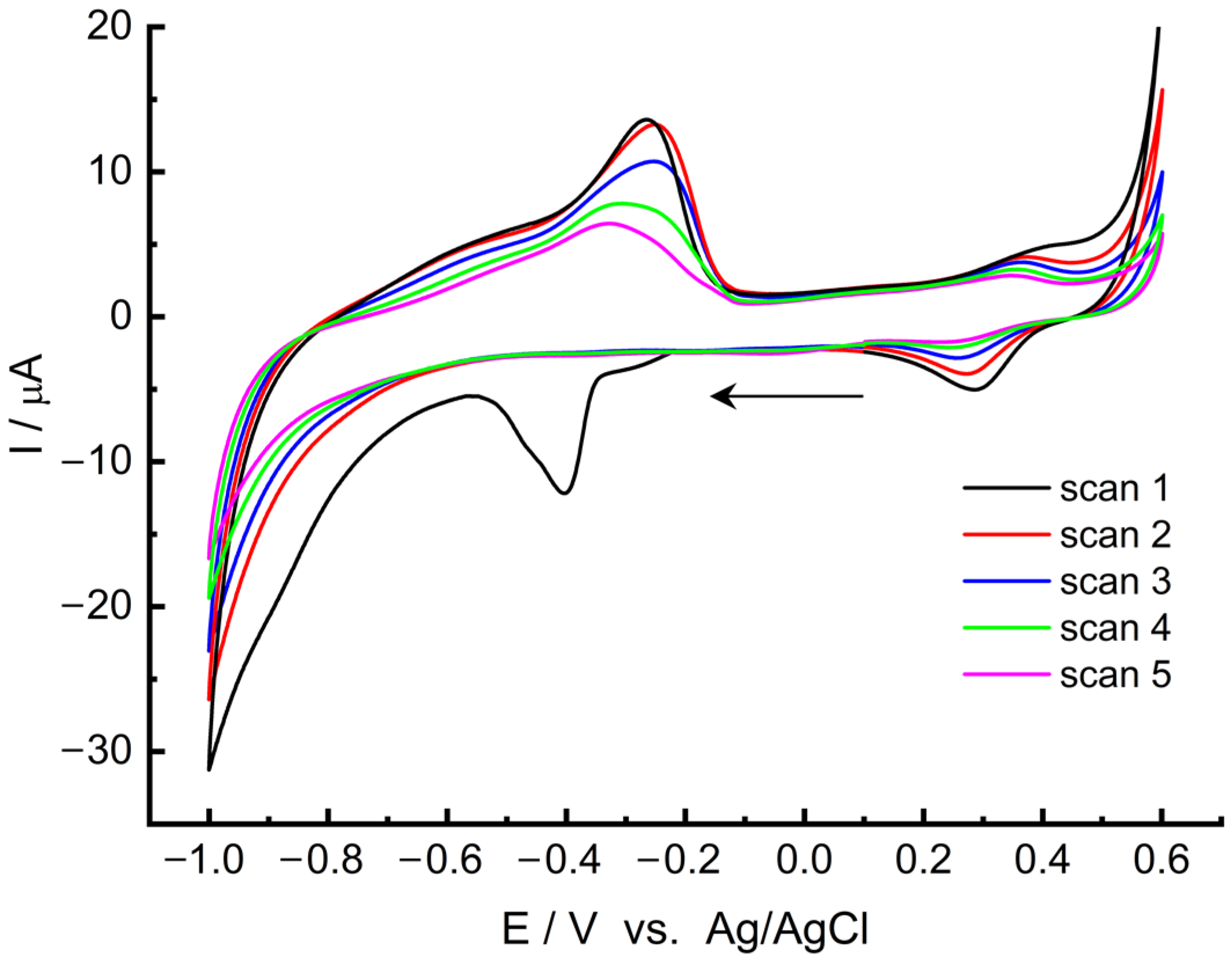 Molecules 28 07076 g001 Molecules 28 07076 g001
