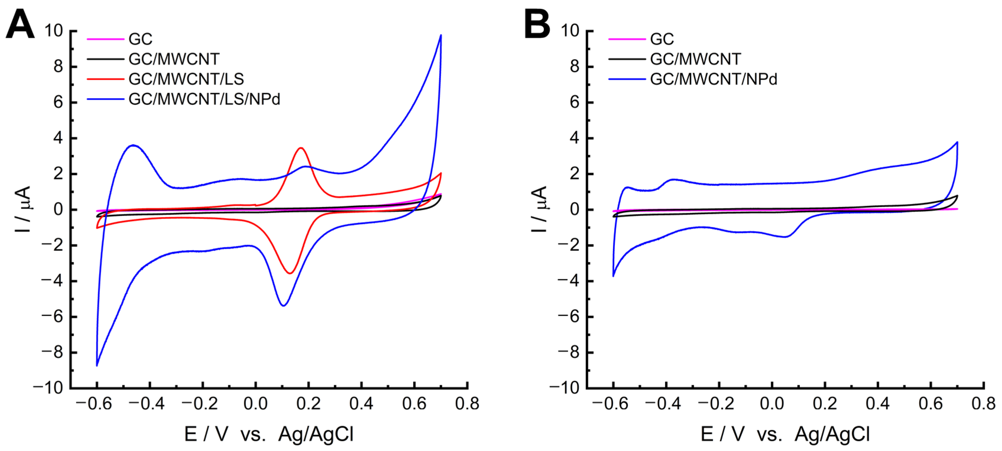 Molecules 28 07076 g002 Molecules 28 07076 g002