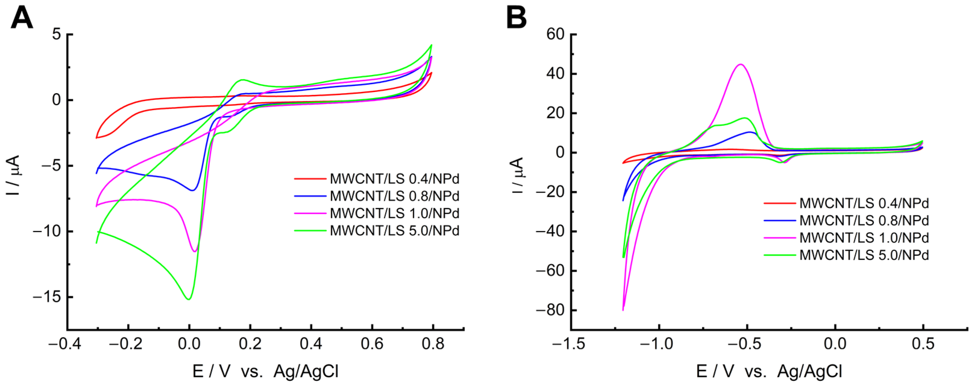 Molecules 28 07076 g006 Molecules 28 07076 g006