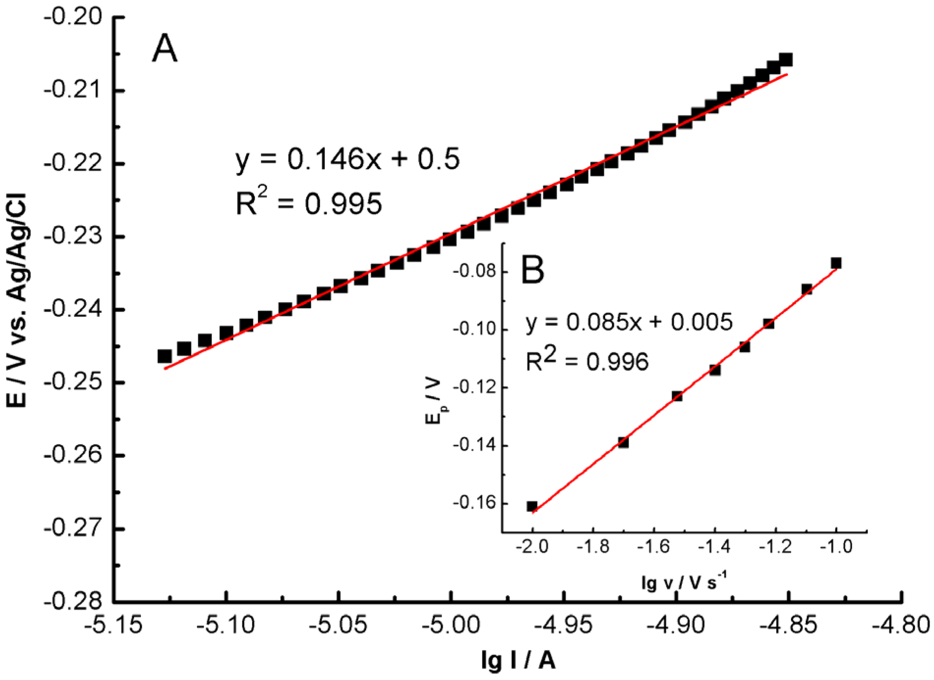Molecules 28 07076 g009 Molecules 28 07076 g009