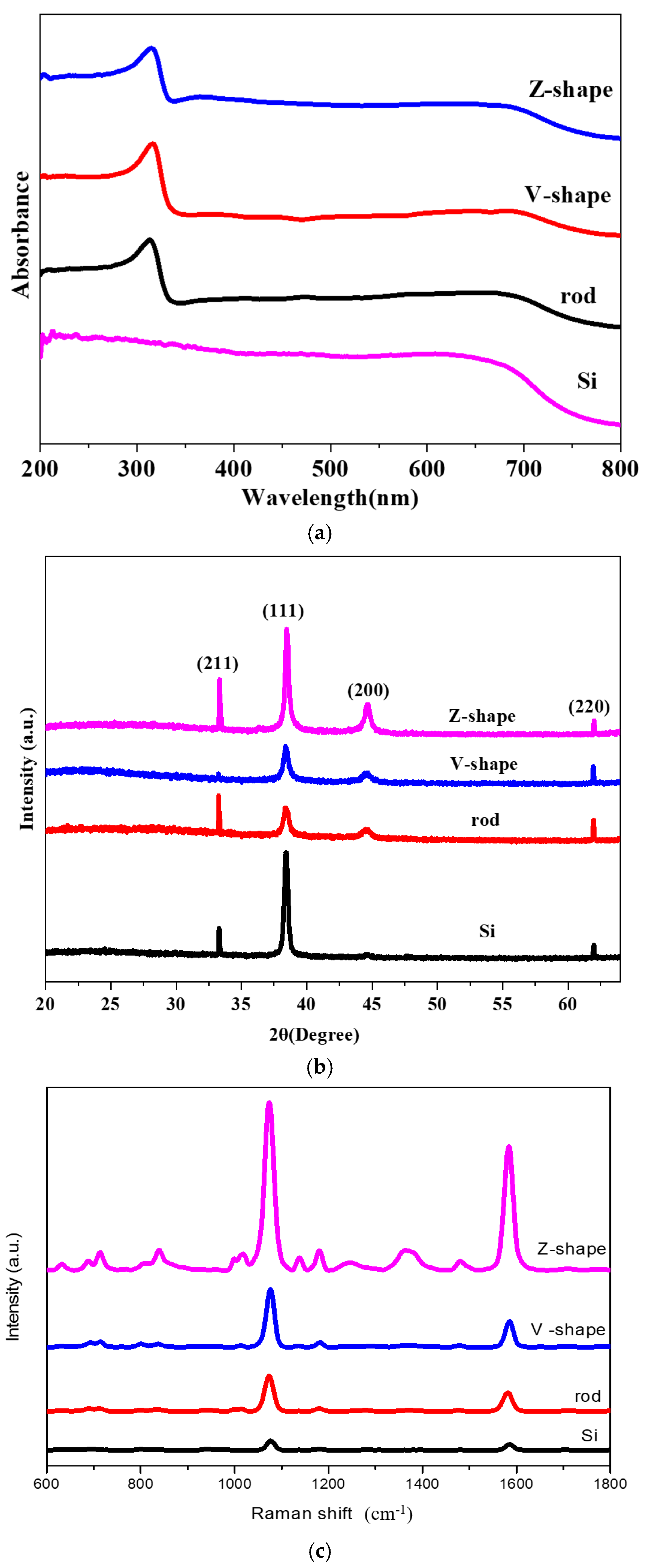 Molecules 28 07078 g005