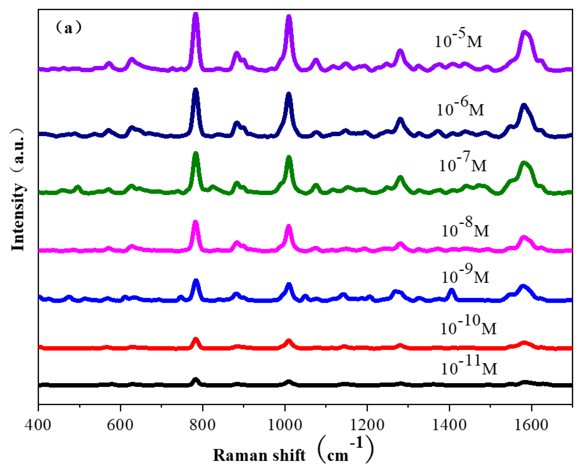 Molecules 28 07078 g007a