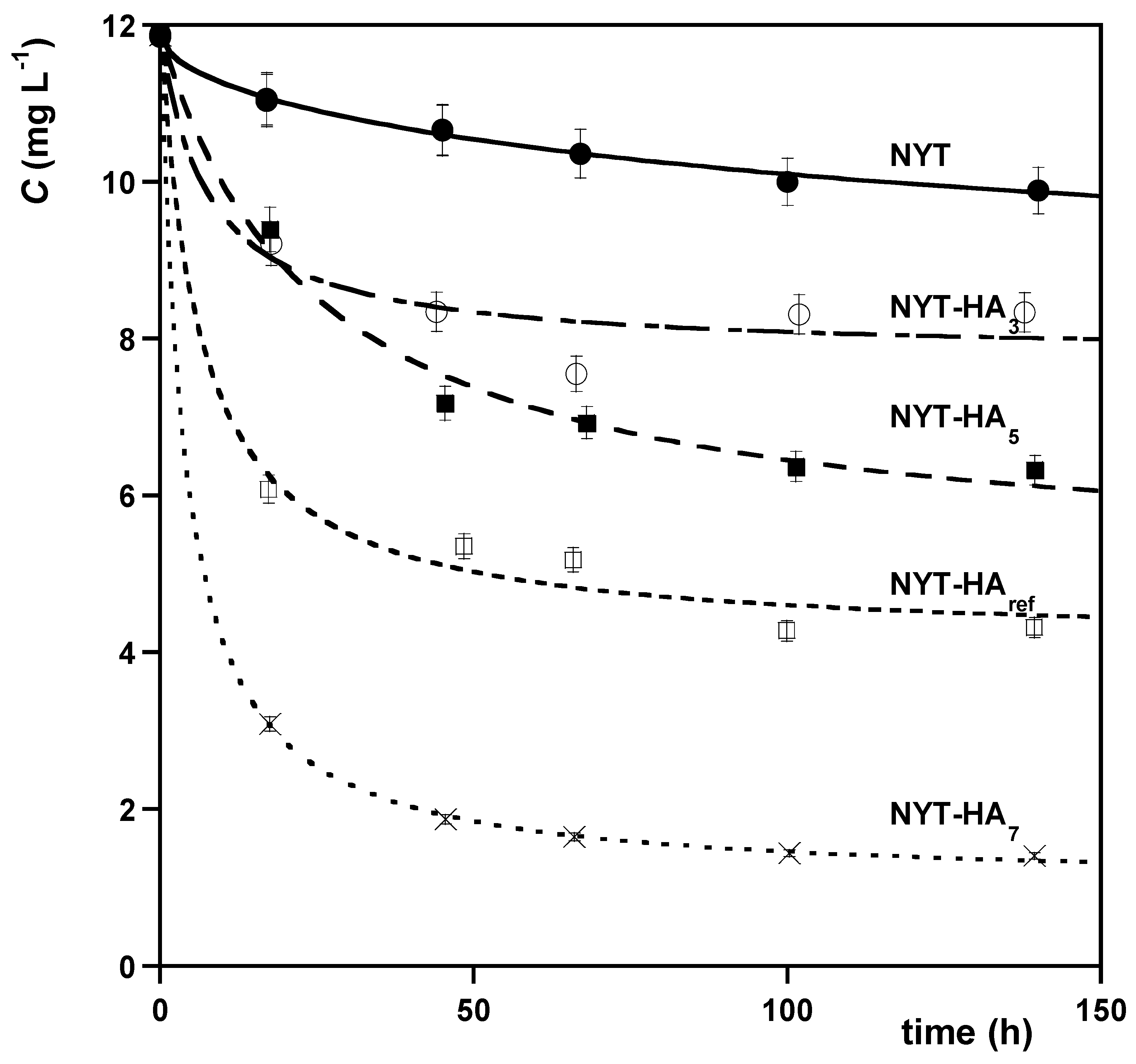 Molecules 28 07083 g003