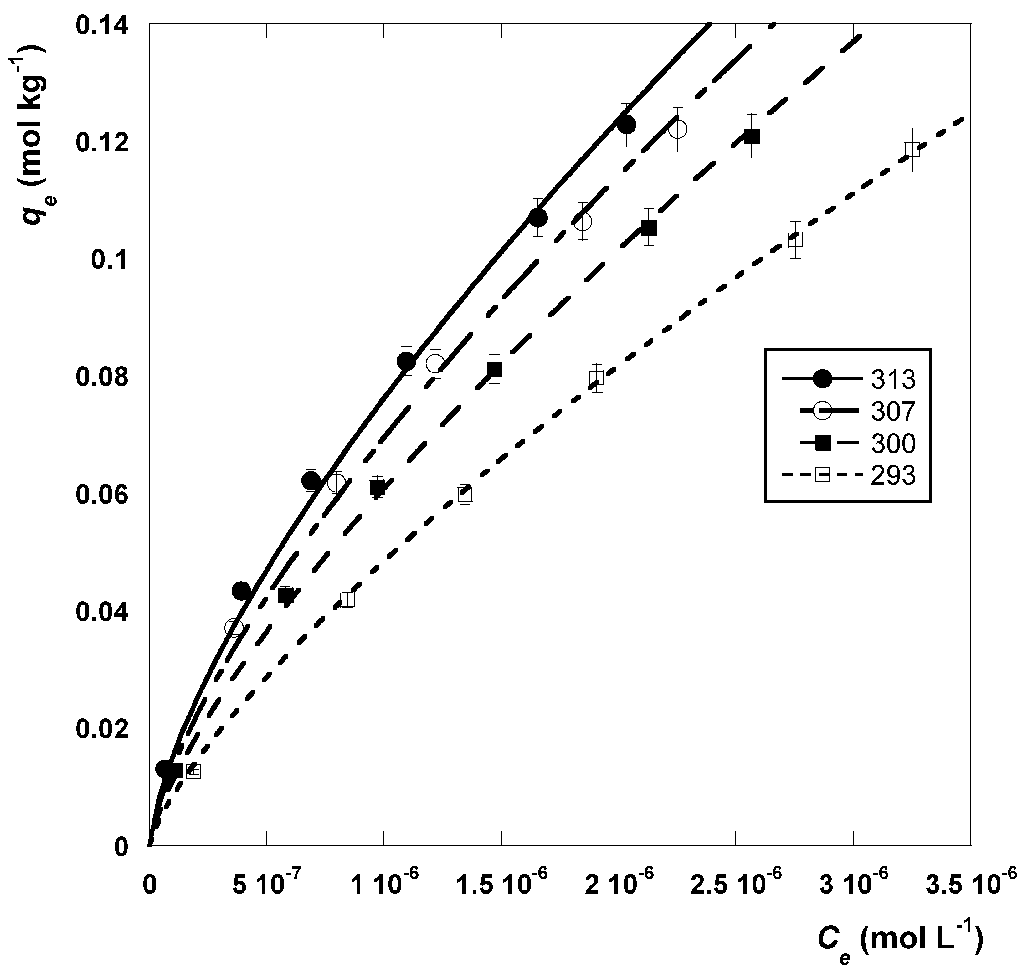 Molecules 28 07083 g005