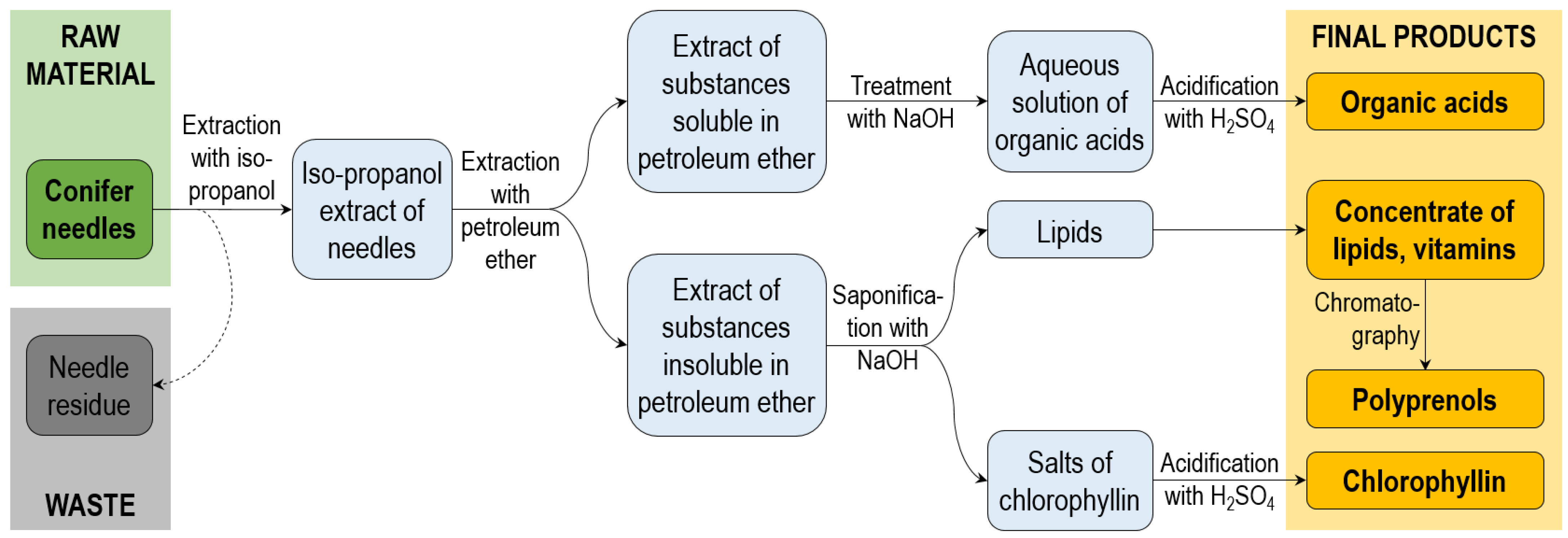 Molecules 28 07085 g002