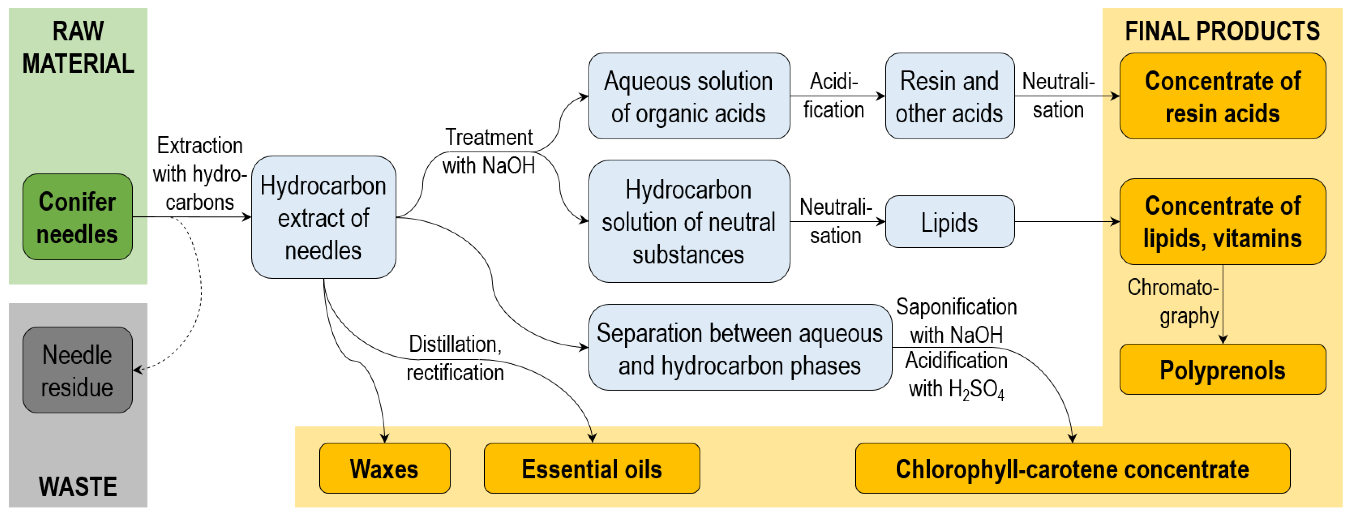 Molecules 28 07085 g003