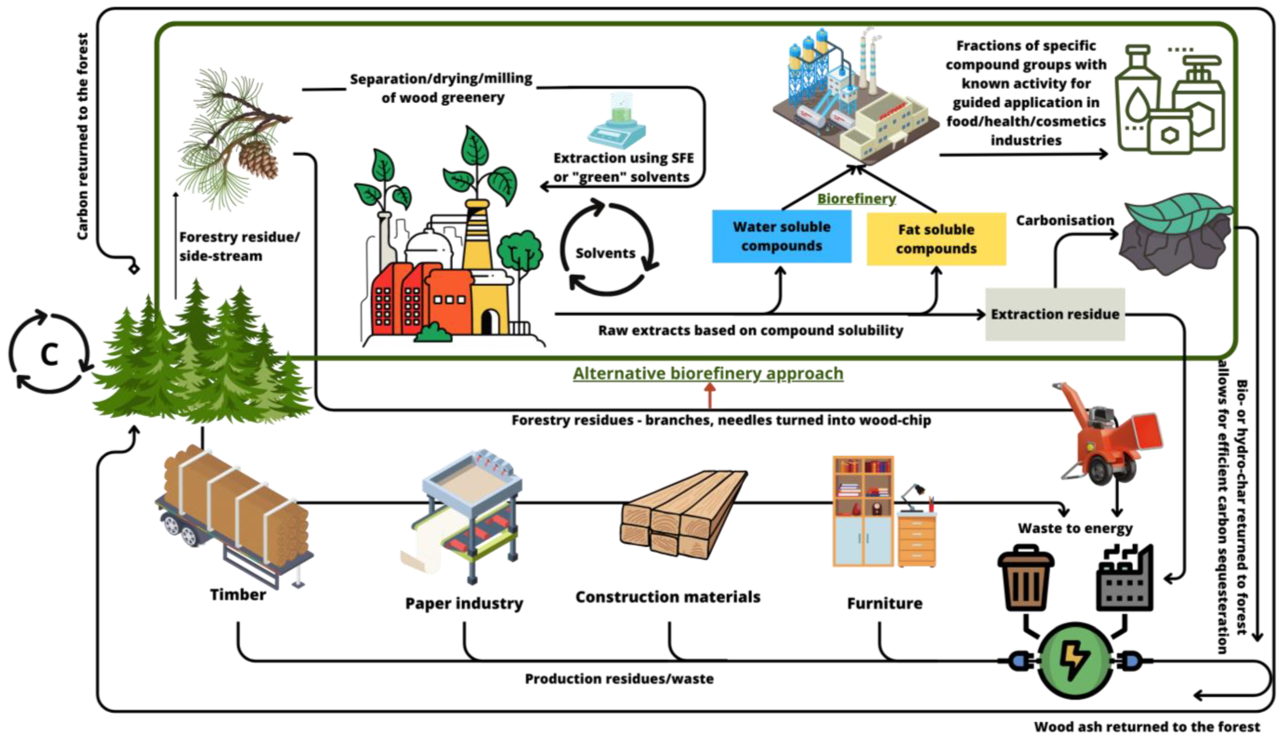 Molecules 28 07085 g004