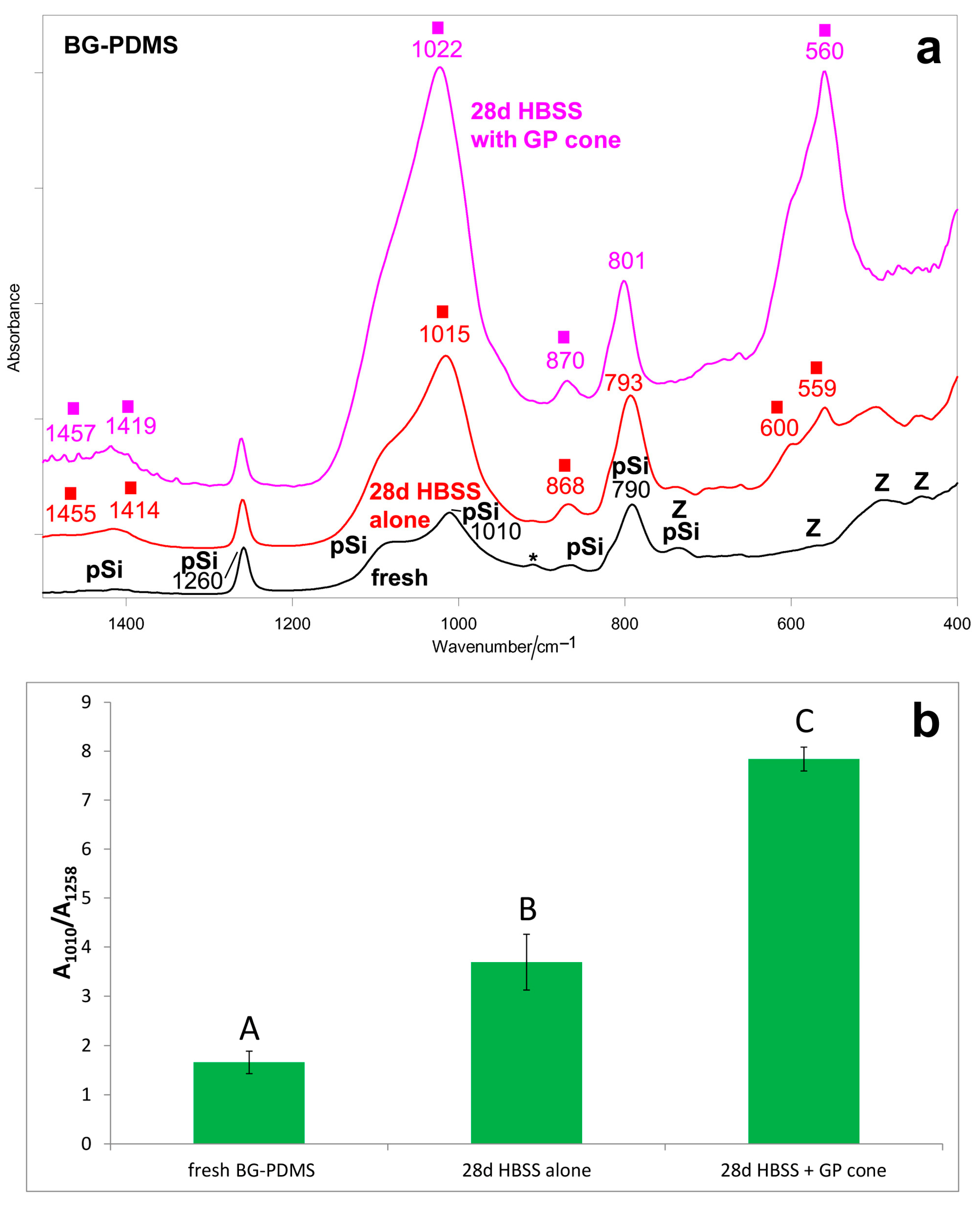 Molecules 28 07088 g001 Molecules 28 07088 g001