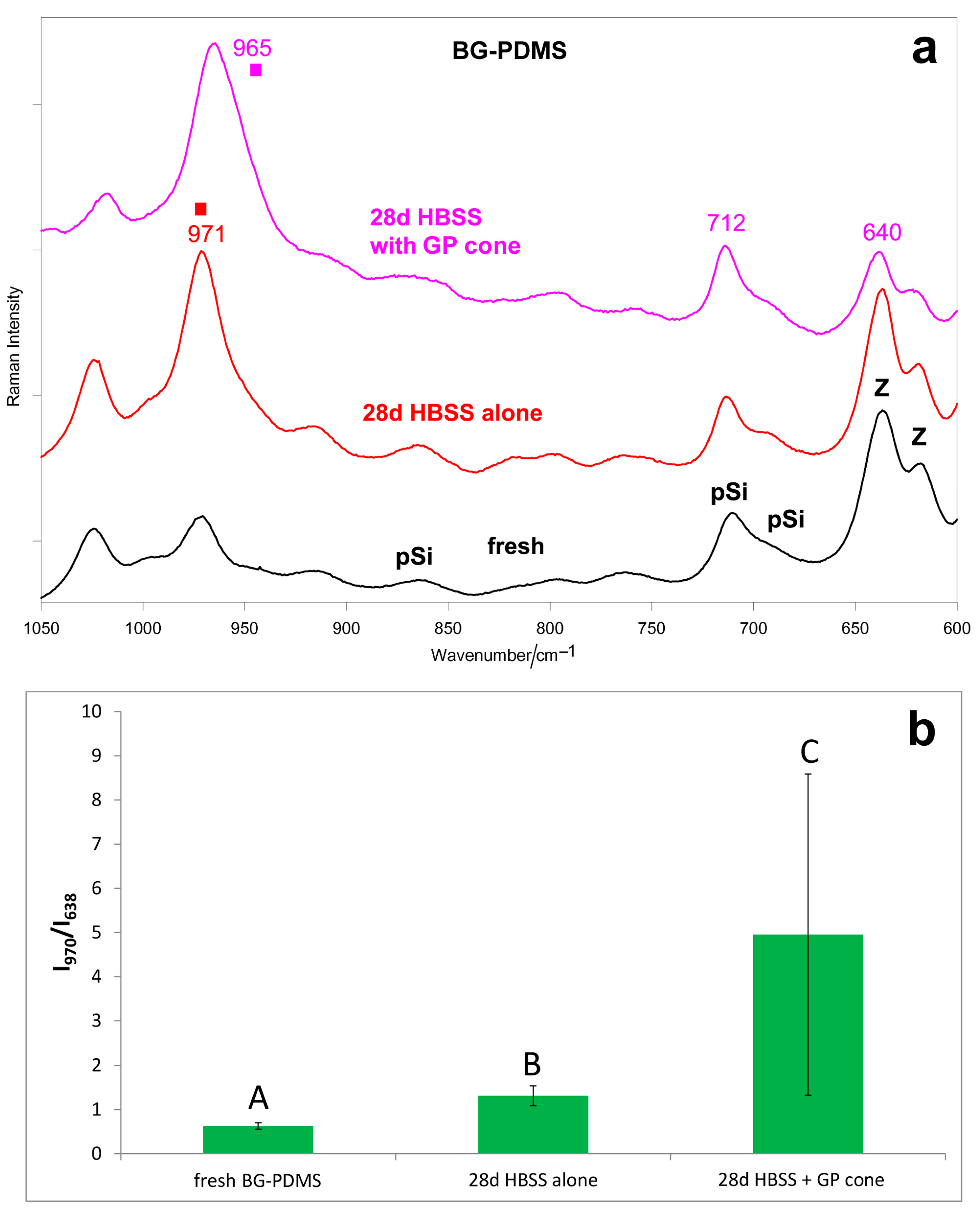 Molecules 28 07088 g002 Molecules 28 07088 g002