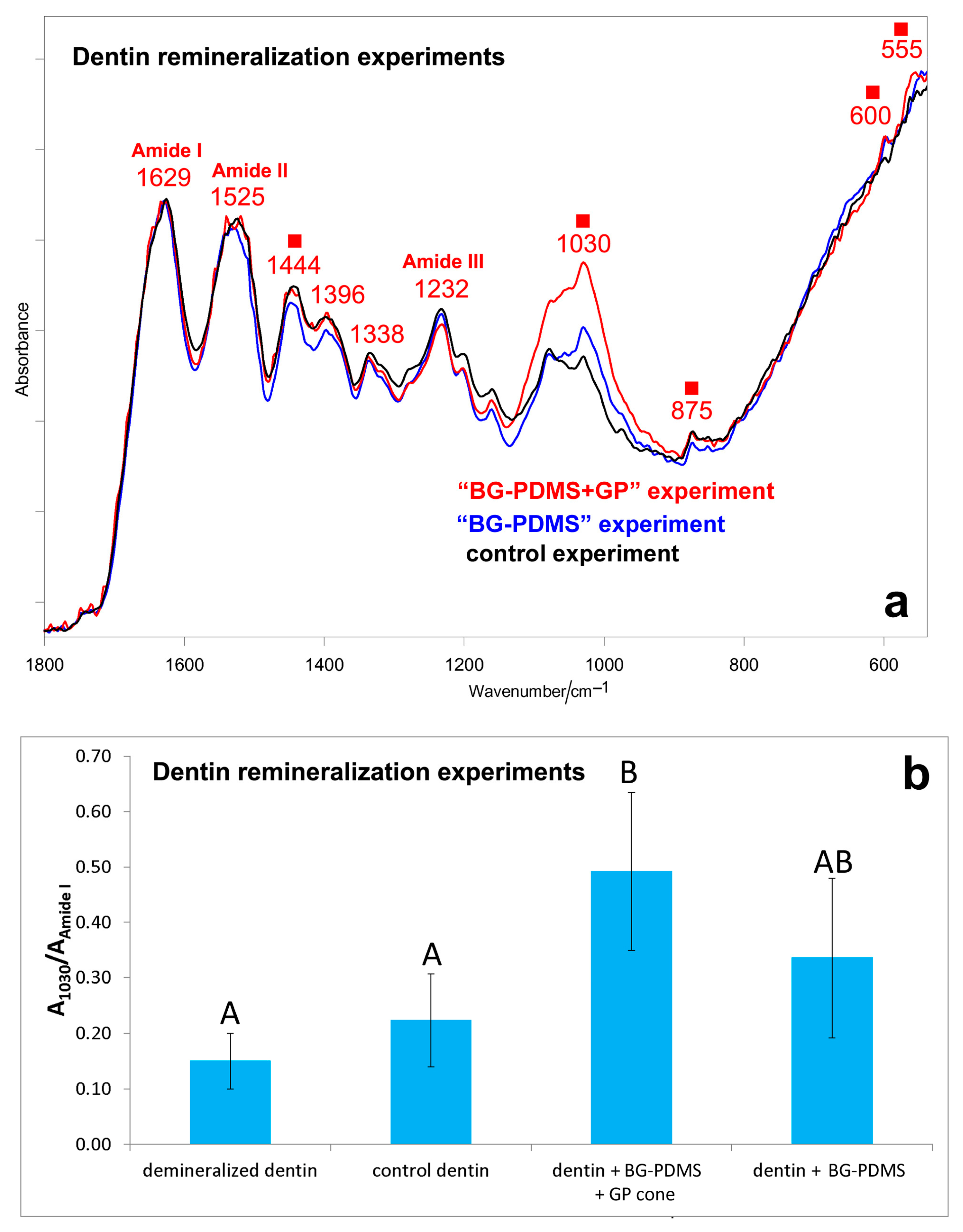 Molecules 28 07088 g006 Molecules 28 07088 g006