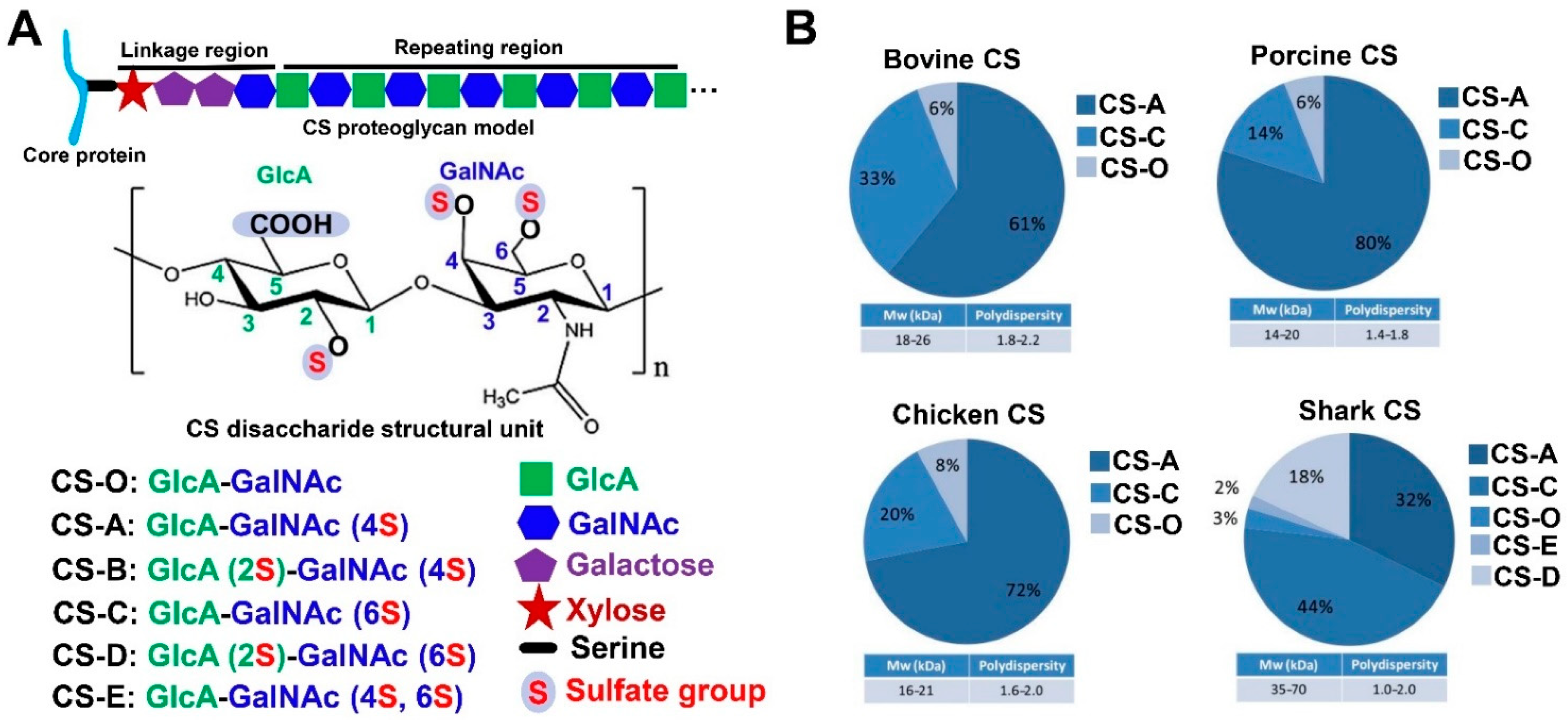 Molecules 28 07093 g005