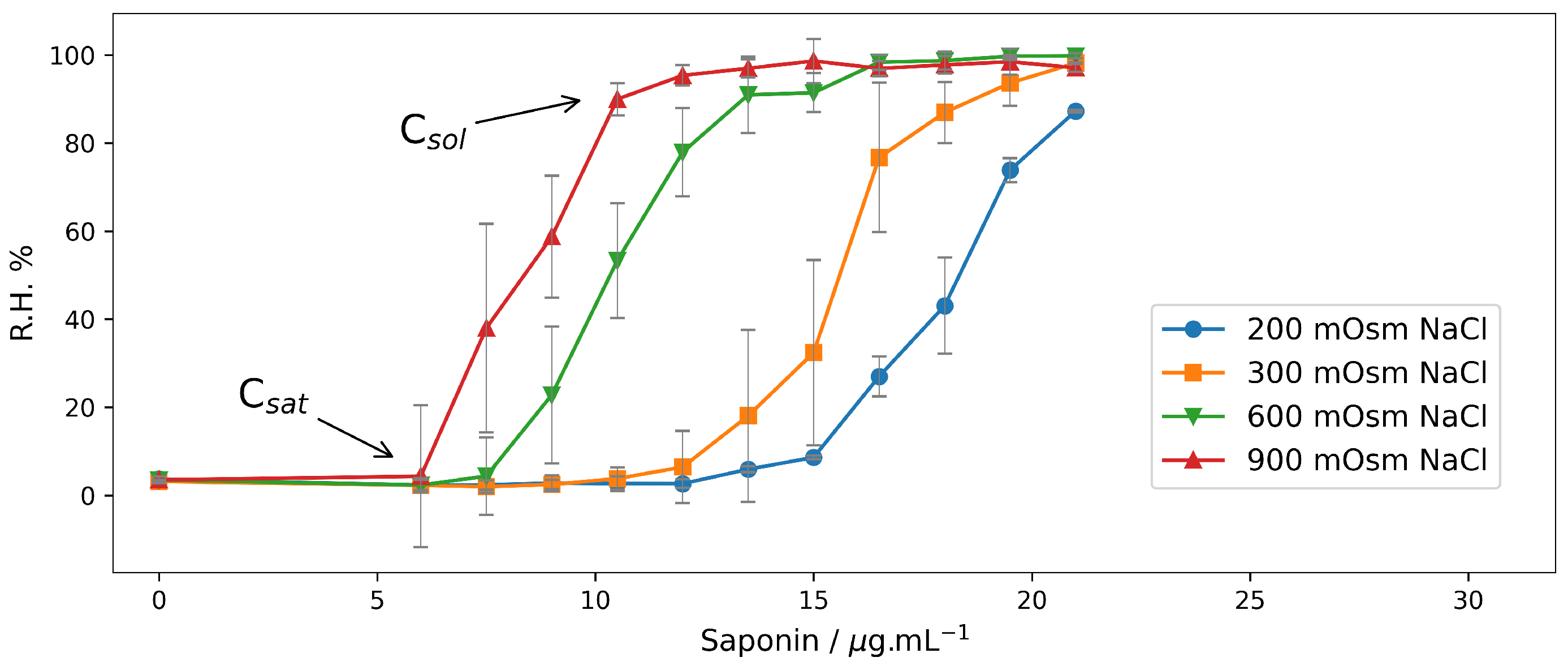 Molecules 28 07096 g001 Molecules 28 07096 g001