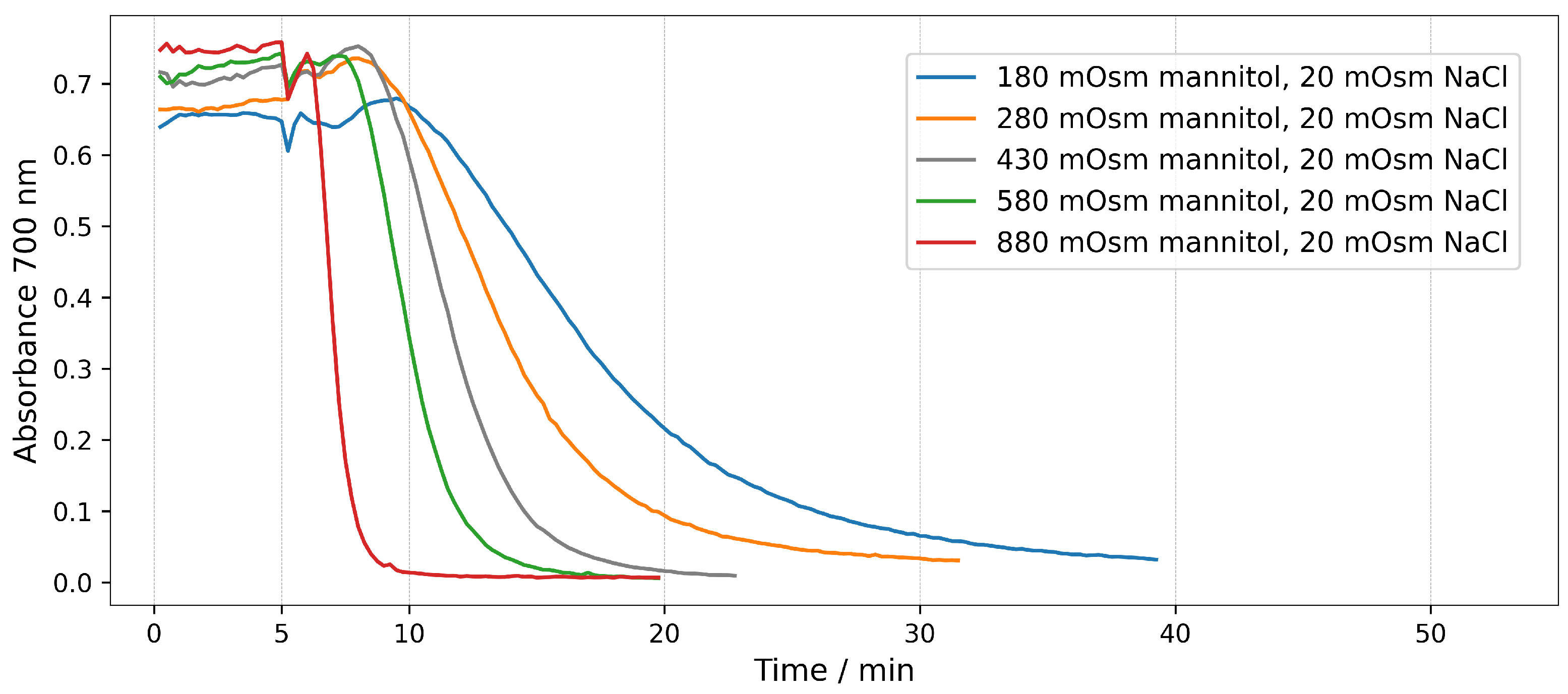 Molecules 28 07096 g005 Molecules 28 07096 g005