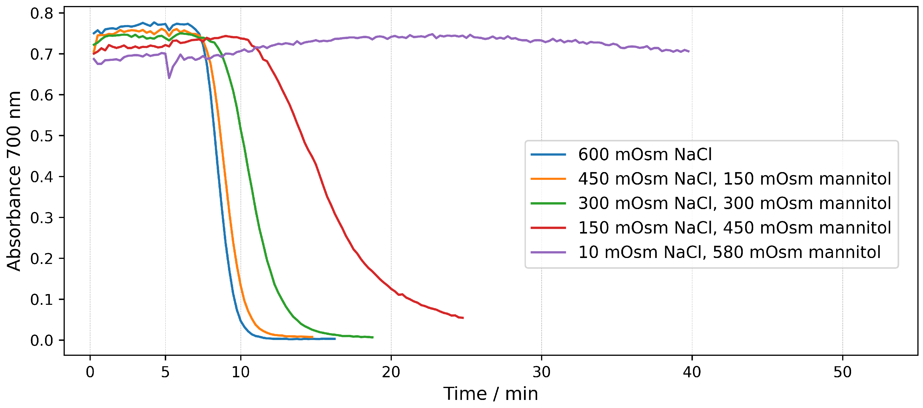 Molecules 28 07096 g006 Molecules 28 07096 g006