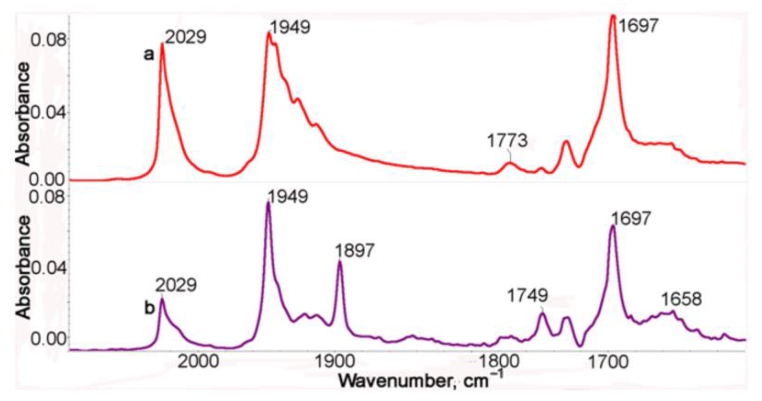 Molecules 28 07098 g002