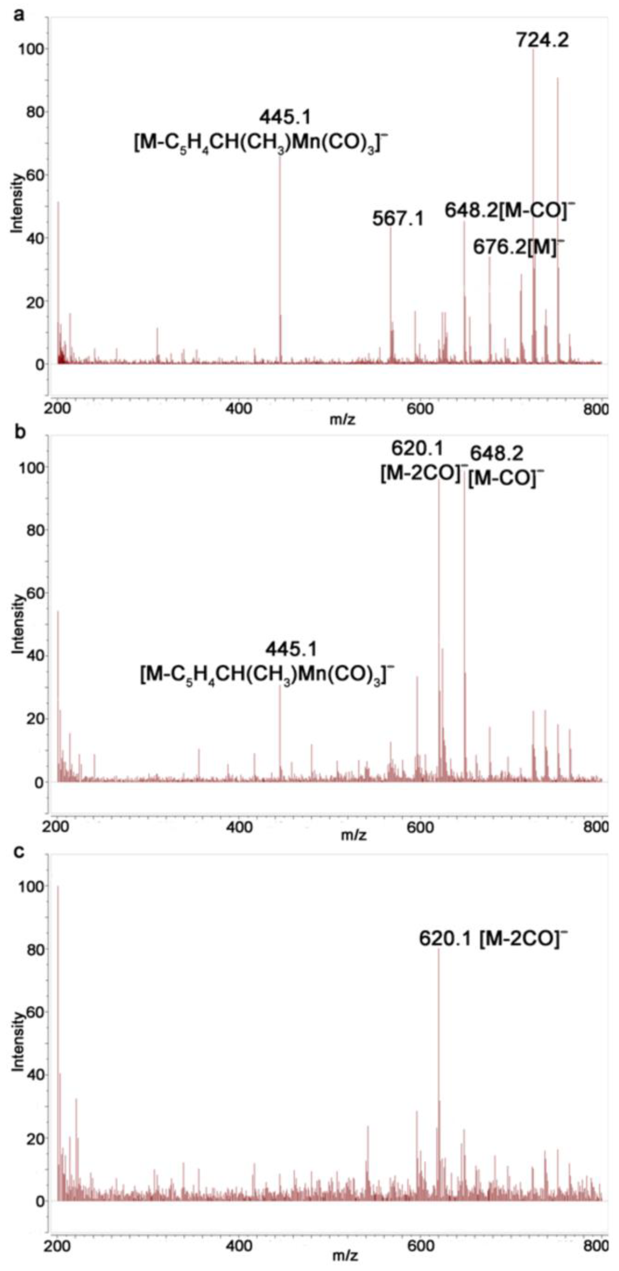 Molecules 28 07098 g005