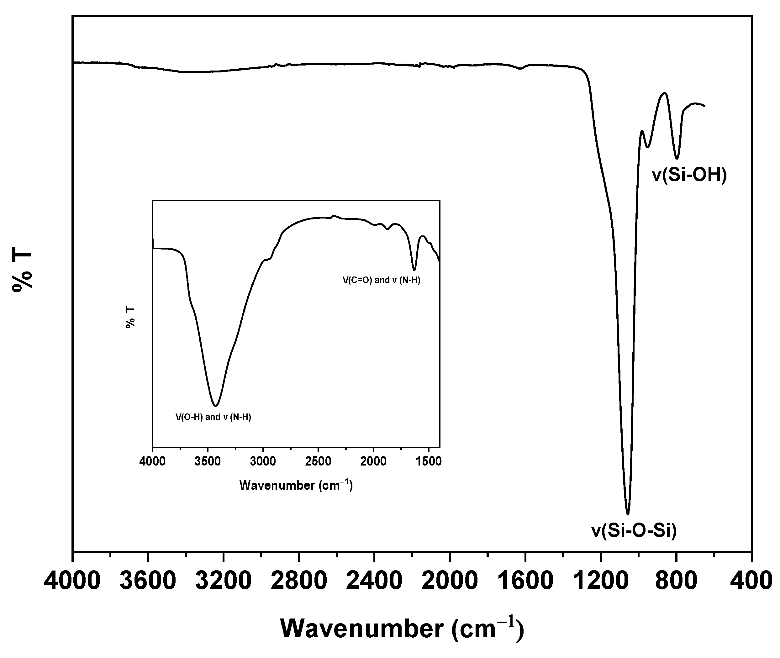 Molecules 28 07099 g002