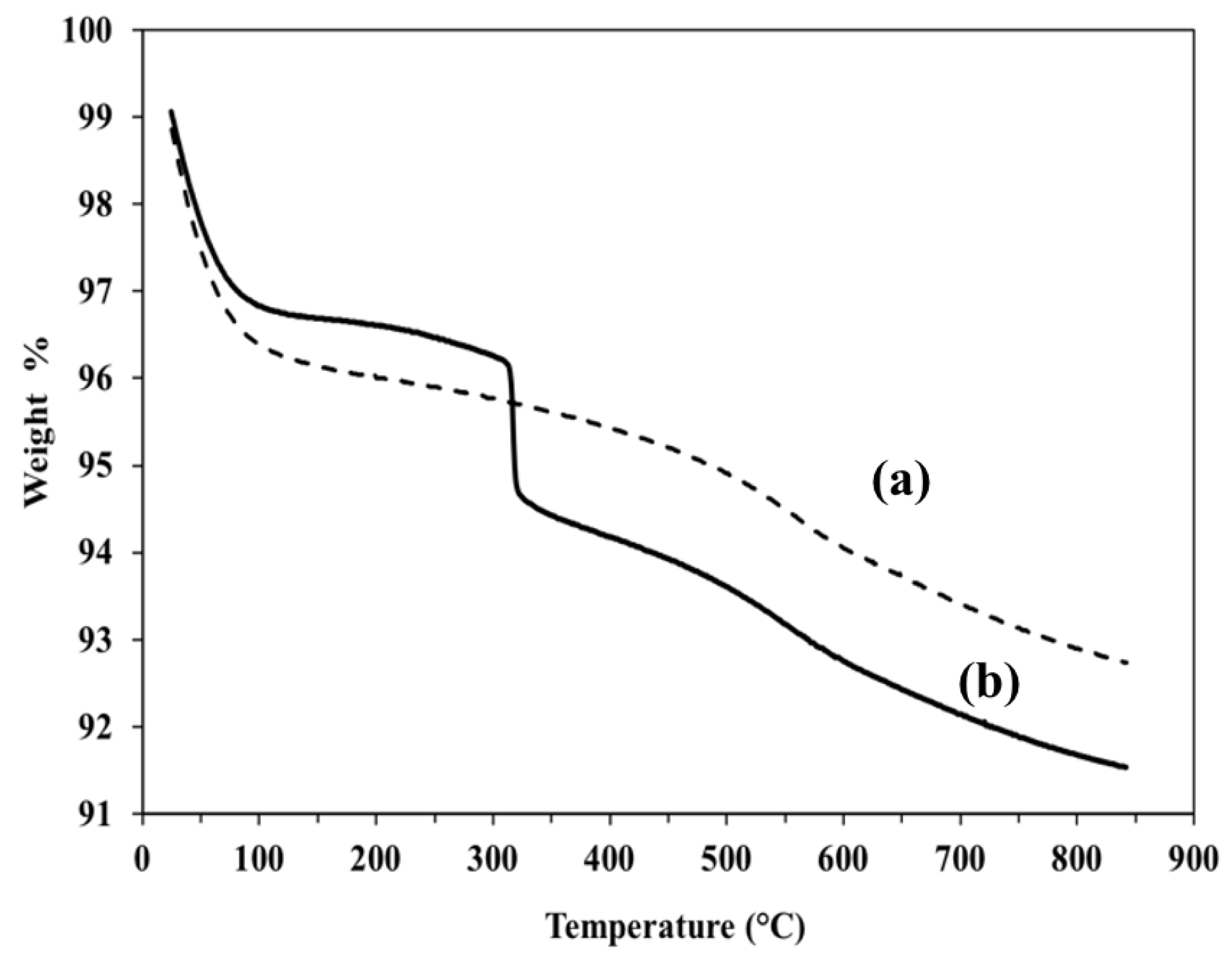 Molecules 28 07099 g003