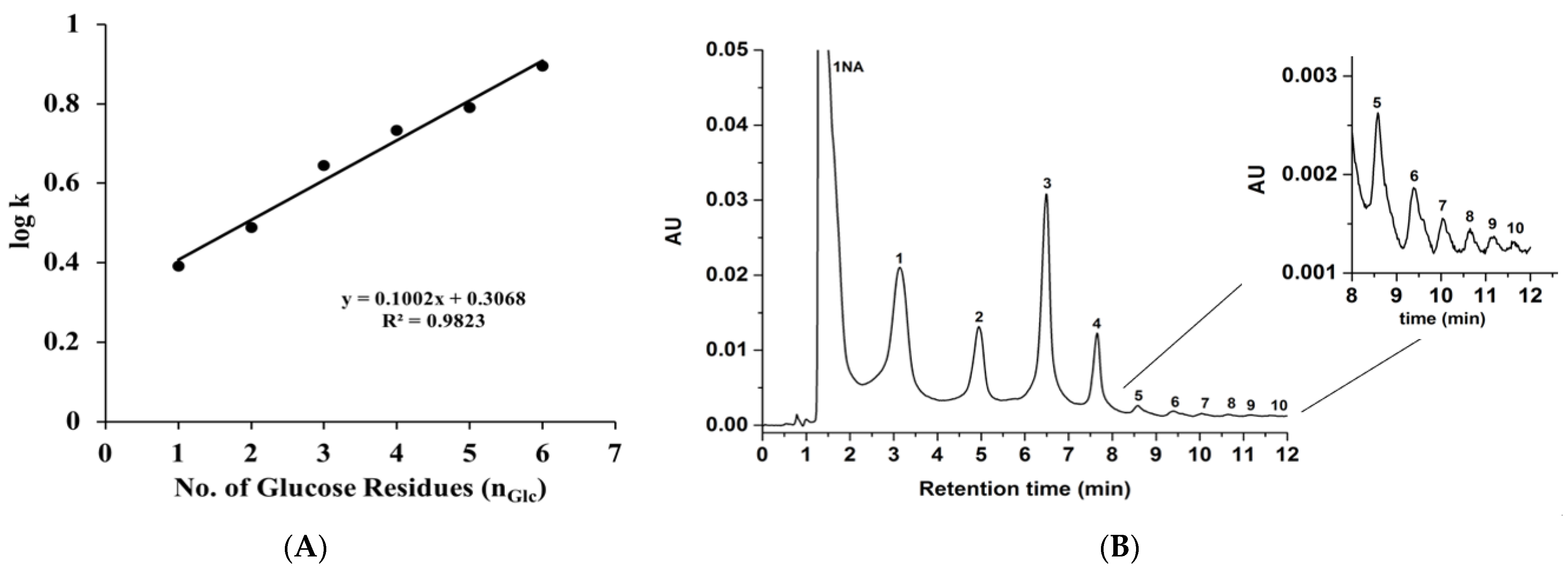 Molecules 28 07099 g006