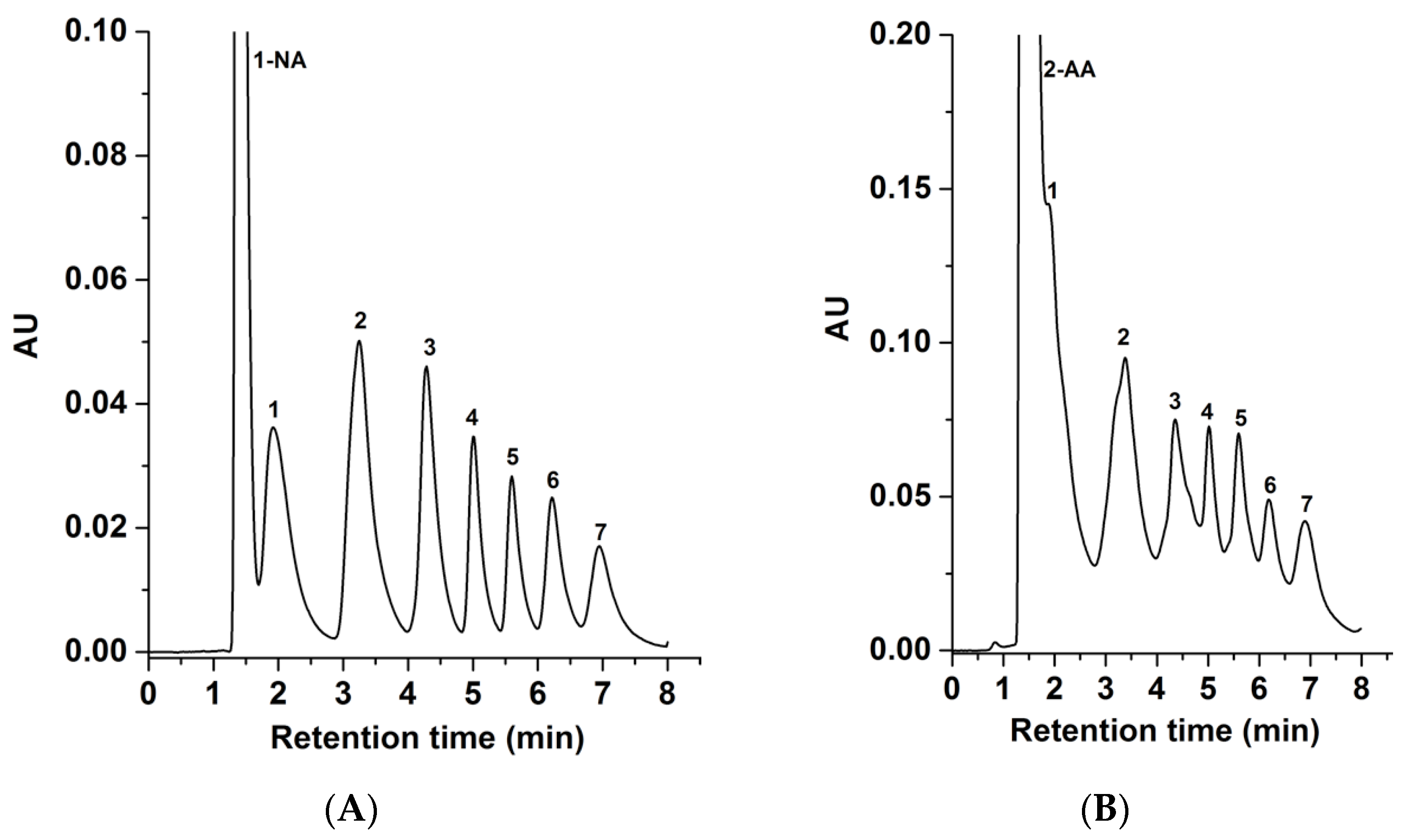 Molecules 28 07099 g007