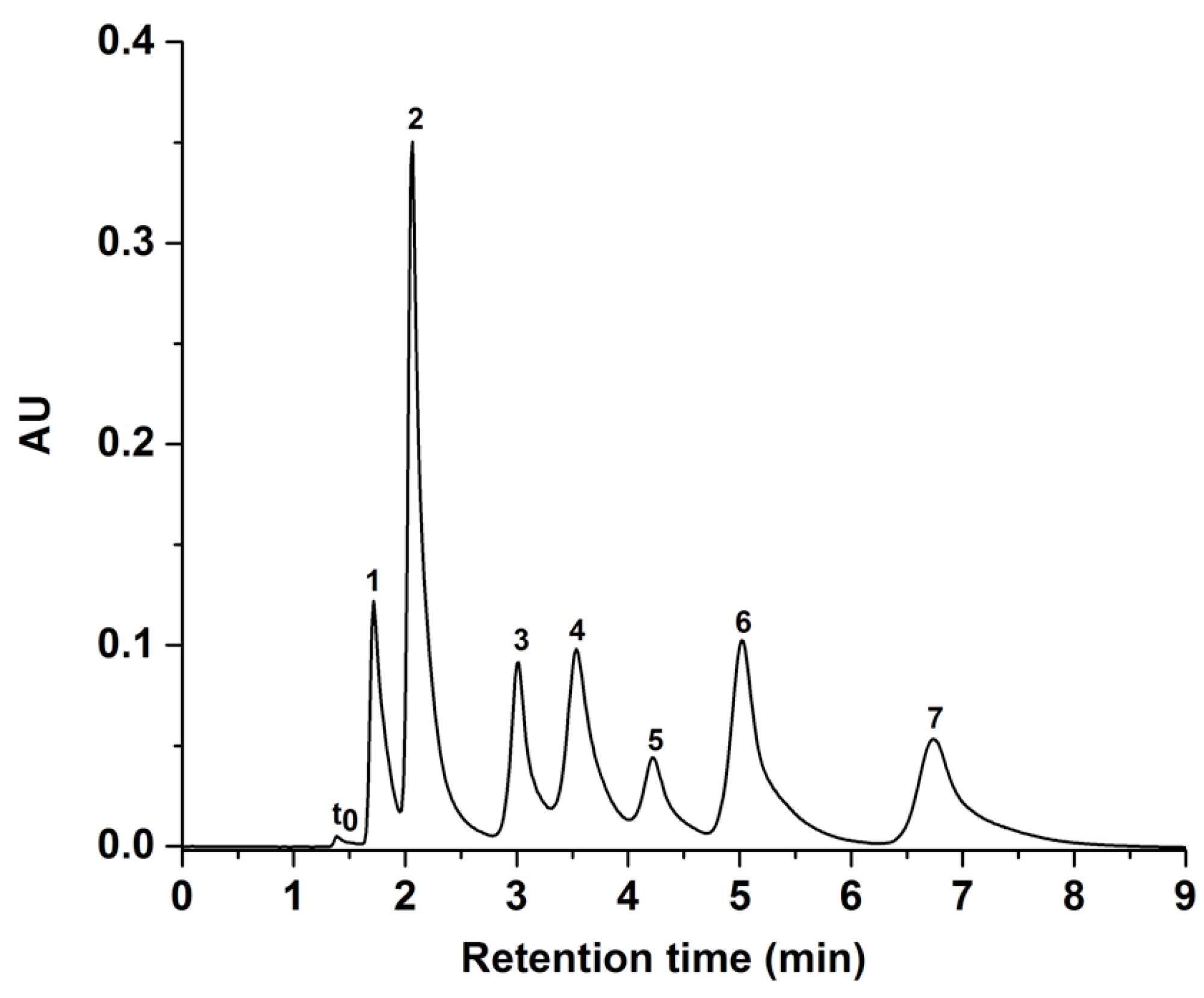 Molecules 28 07099 g009