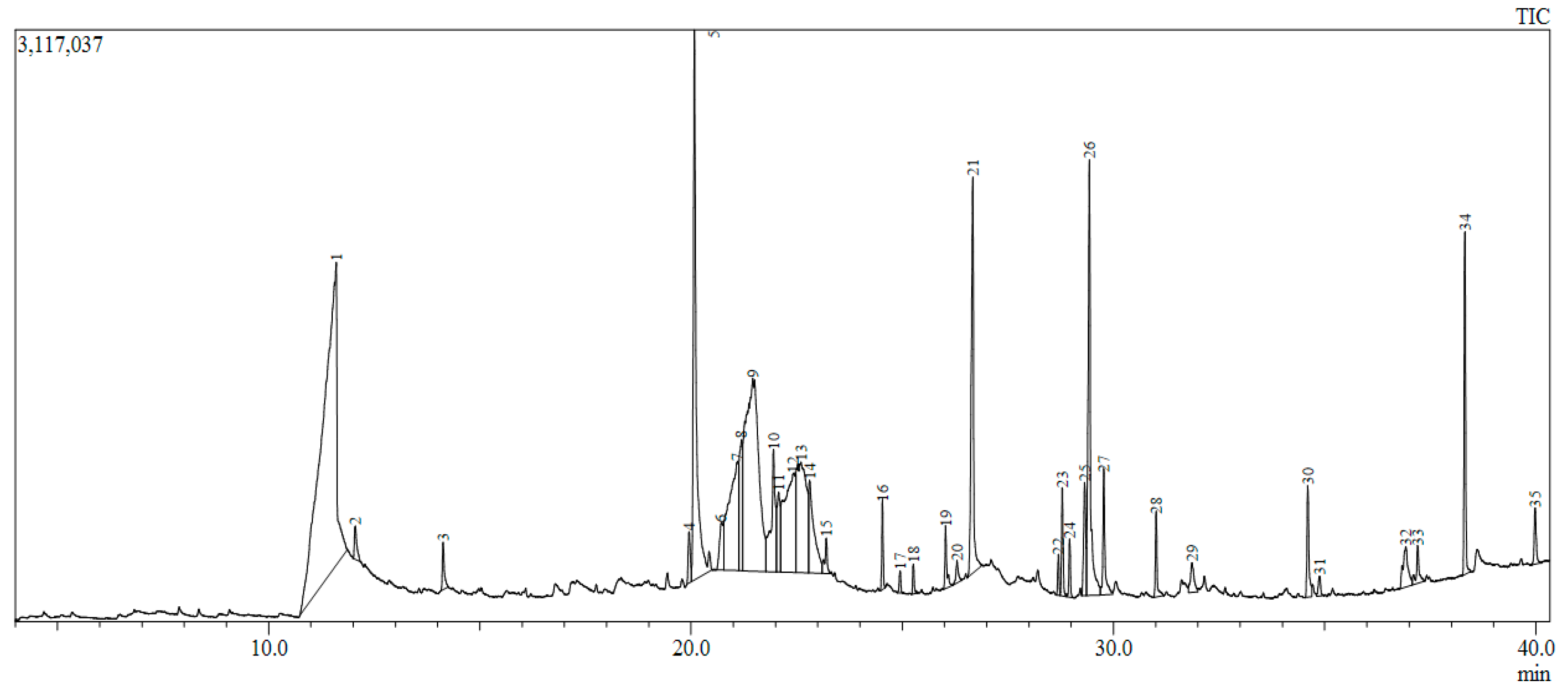 Molecules 28 07101 g004