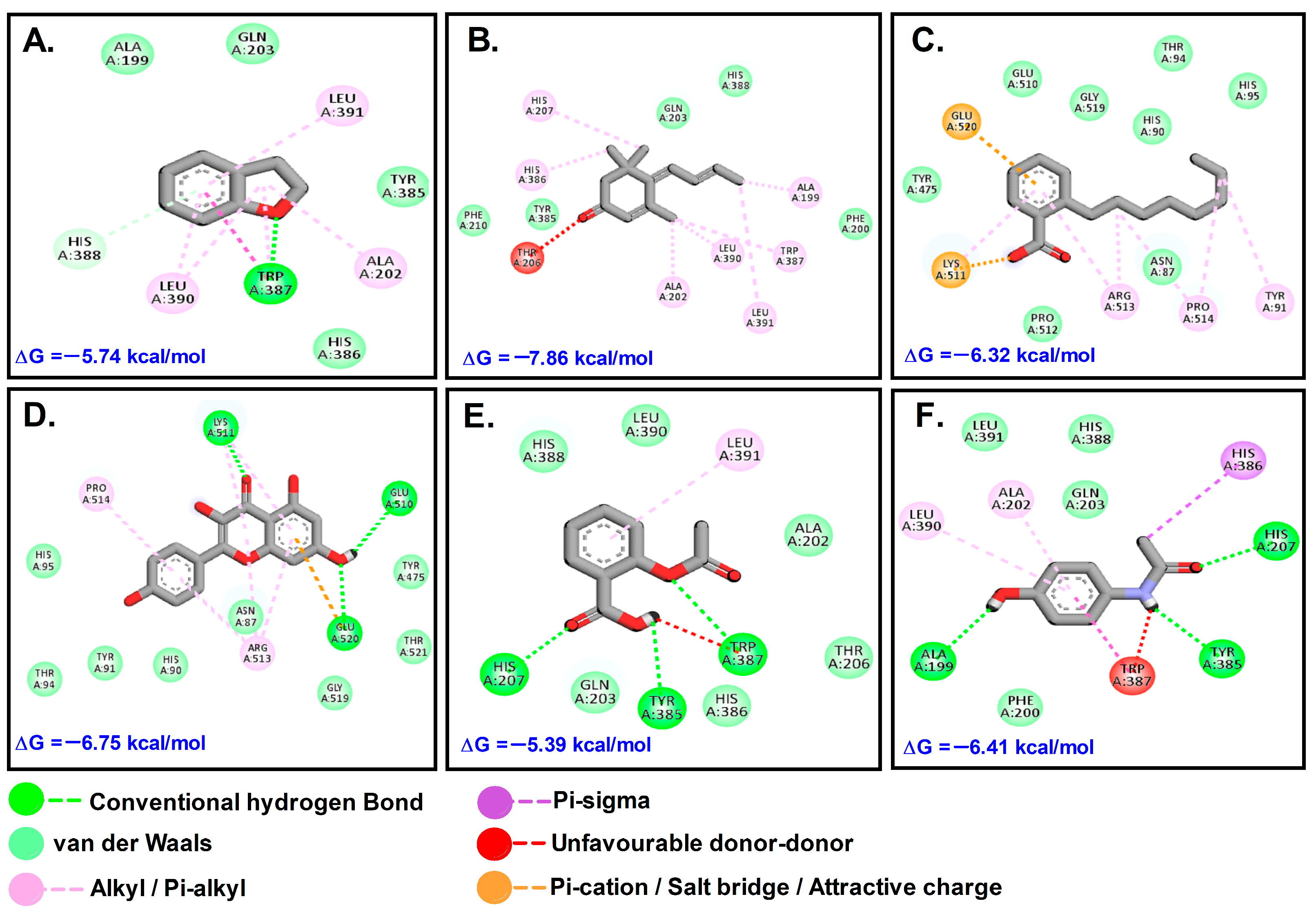 Molecules 28 07101 g006