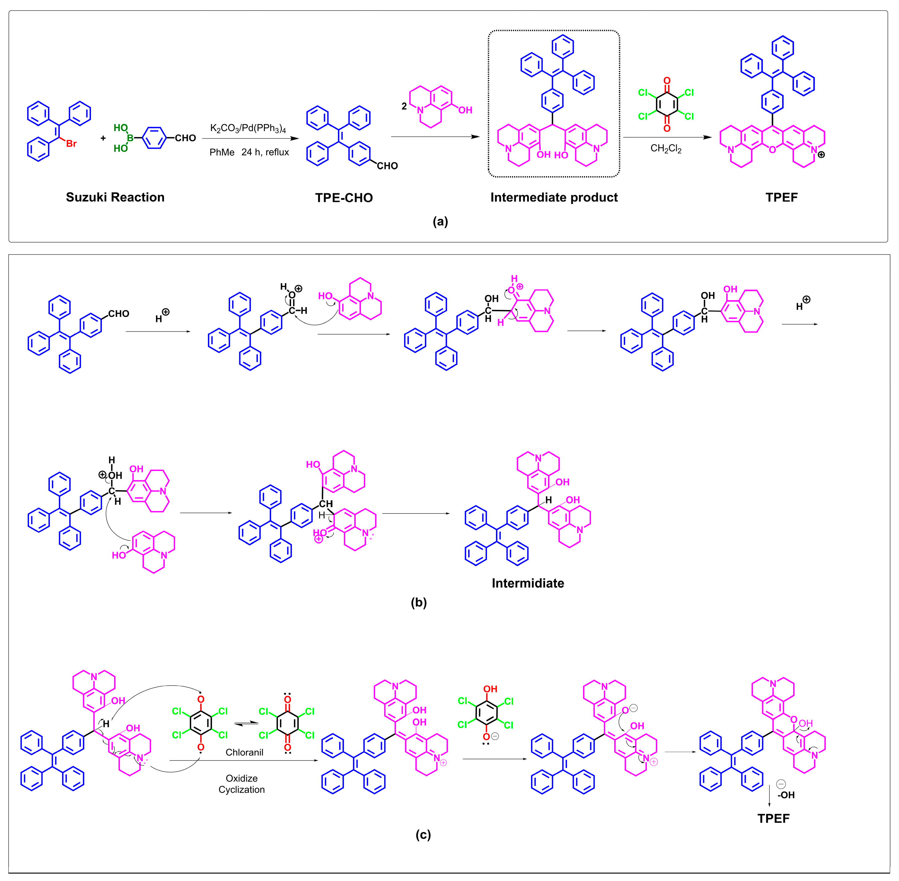 Molecules 28 07102 g003