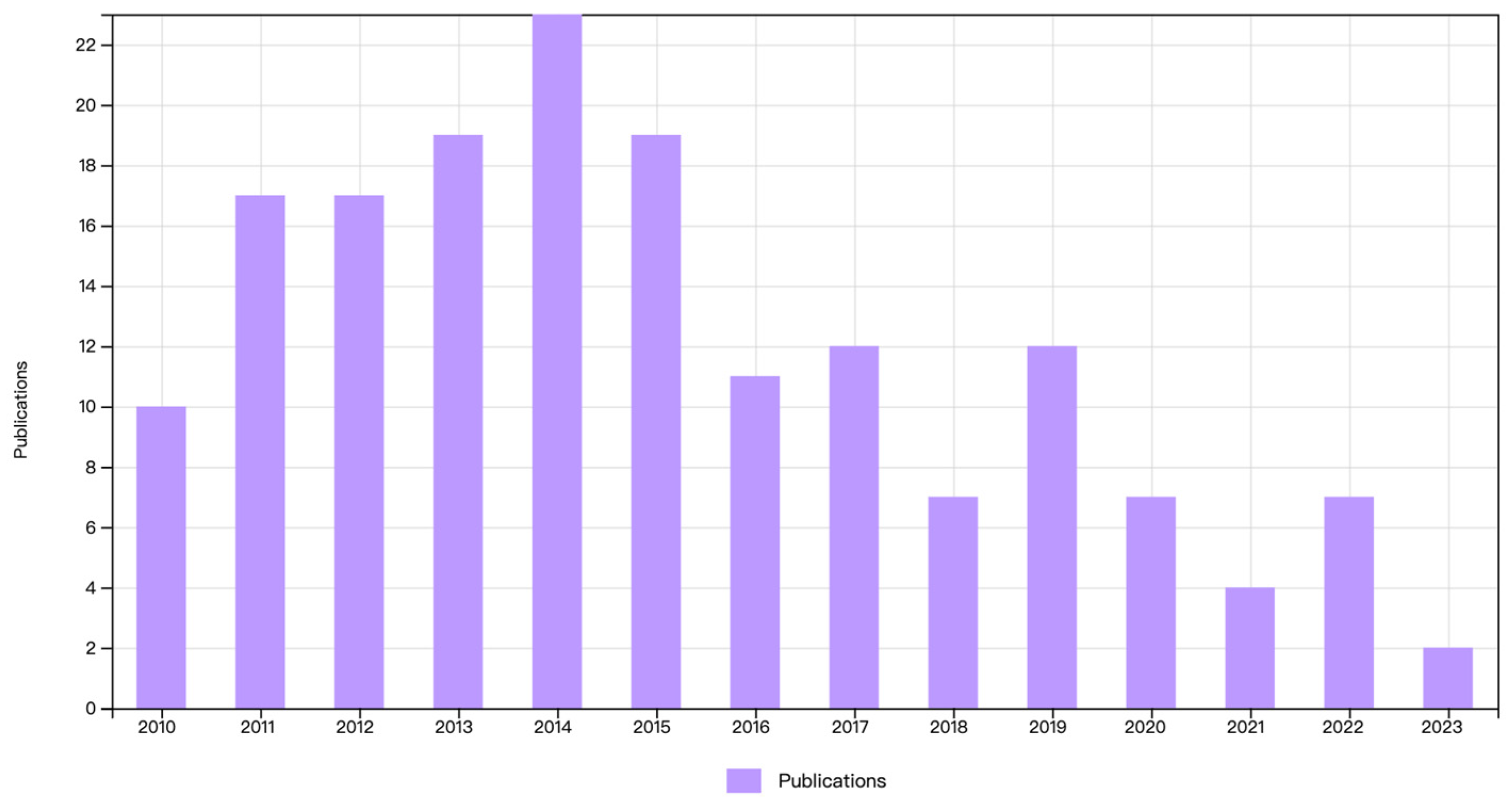Molecules 28 07103 g001