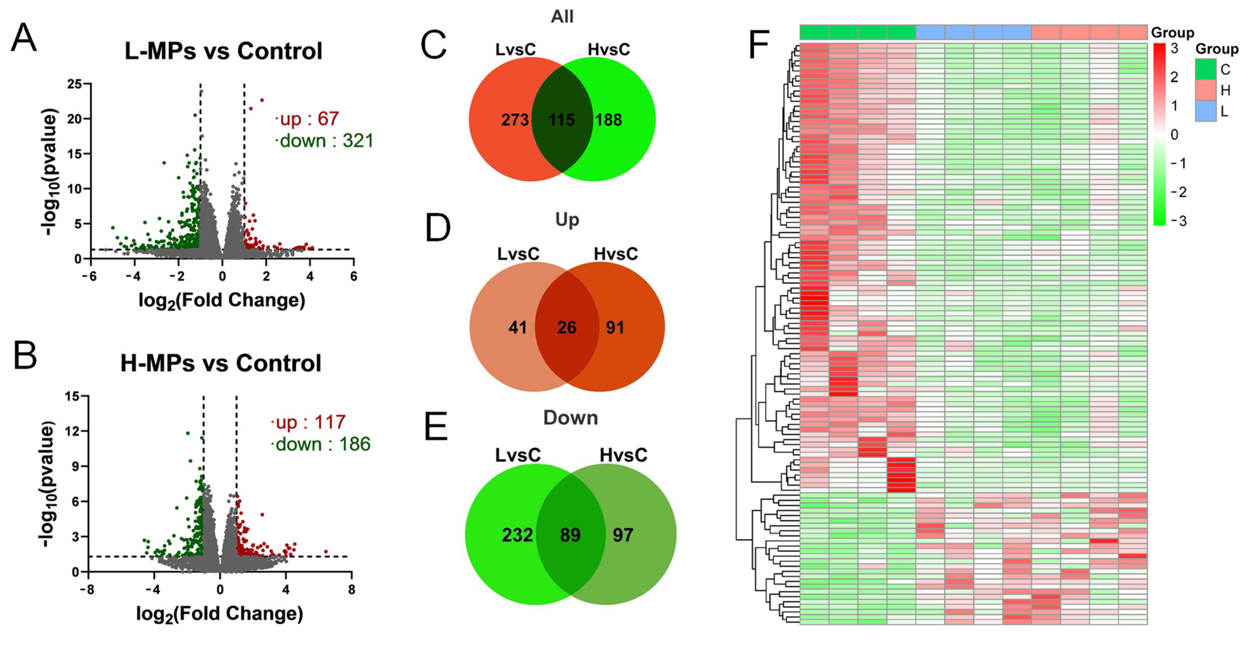 Molecules 28 07104 g003