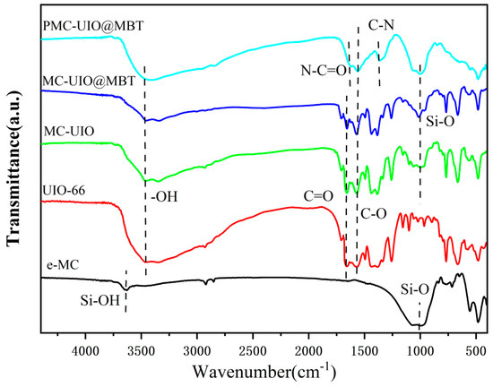 Performance Research of Natural Mica Modified with Zirconium
