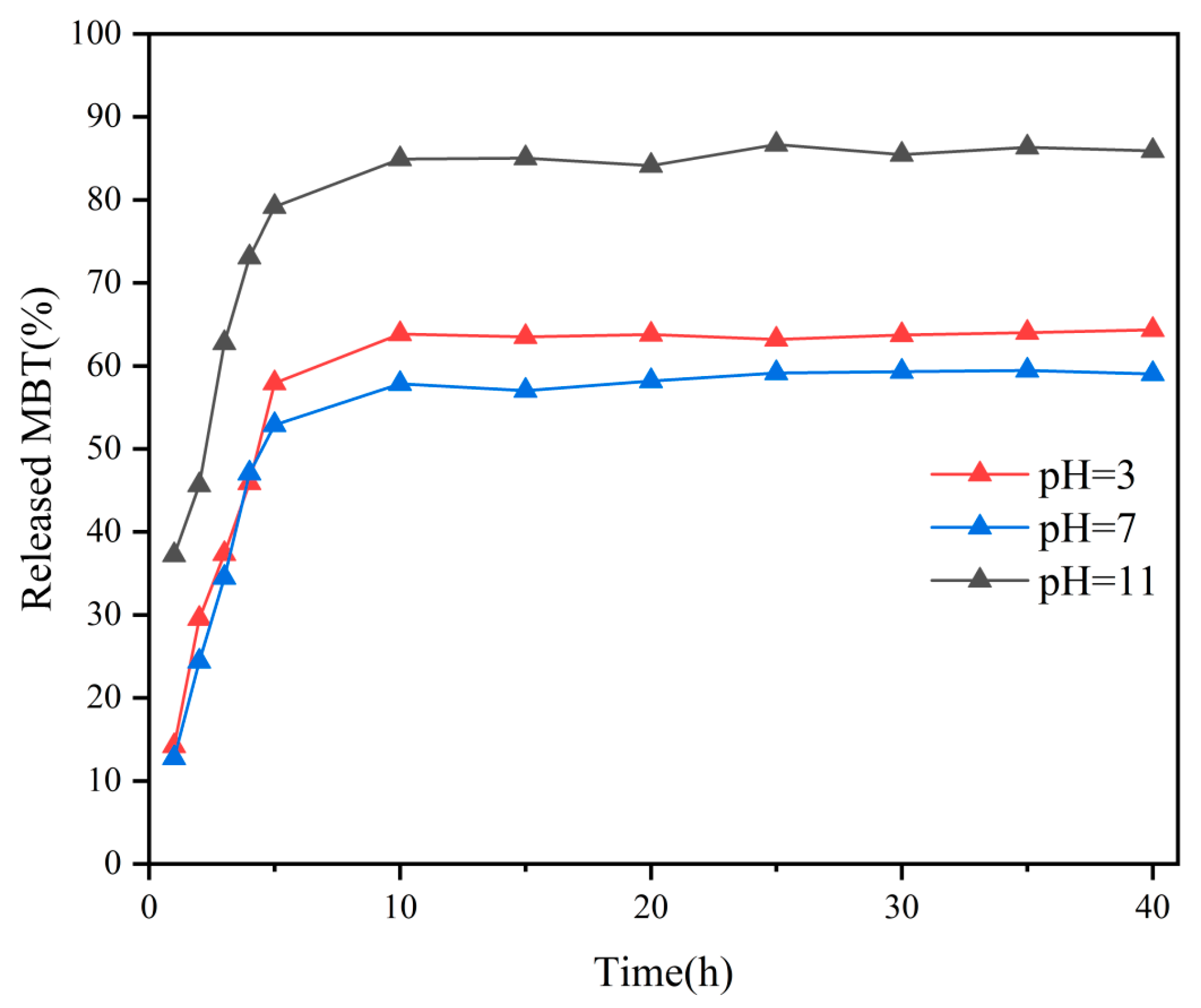 Molecules 28 07106 g005