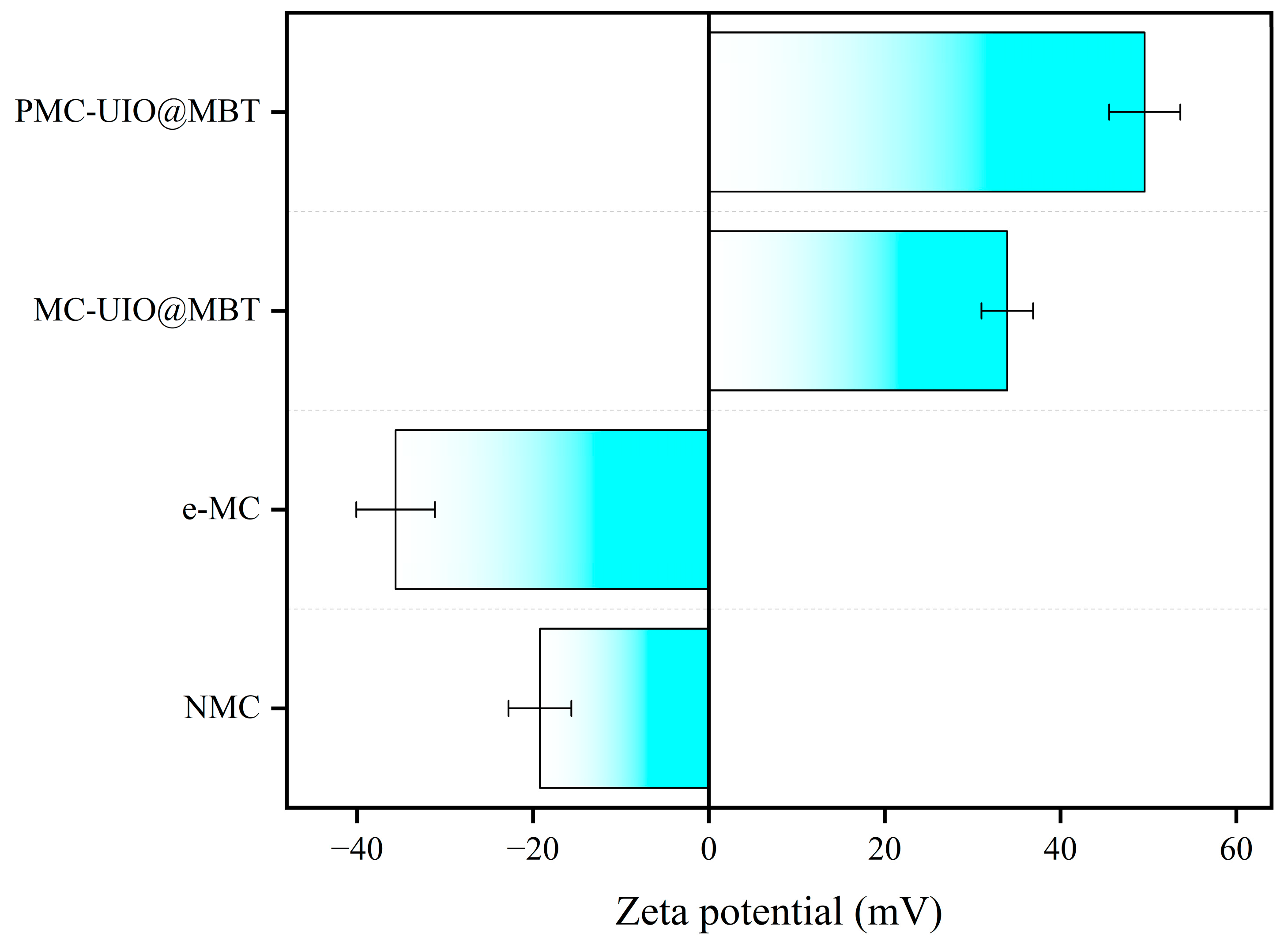 Molecules 28 07106 g008