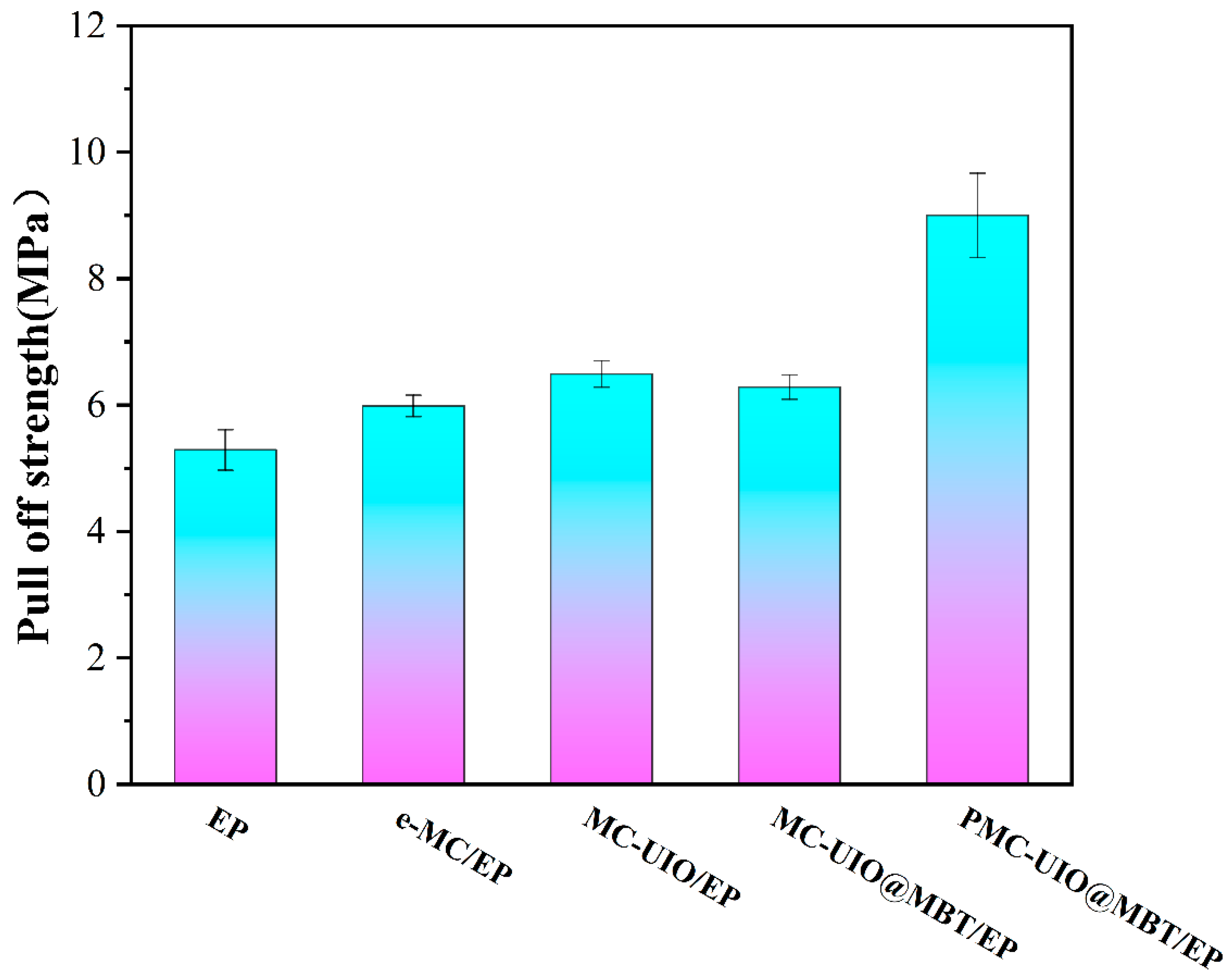 Molecules 28 07106 g012