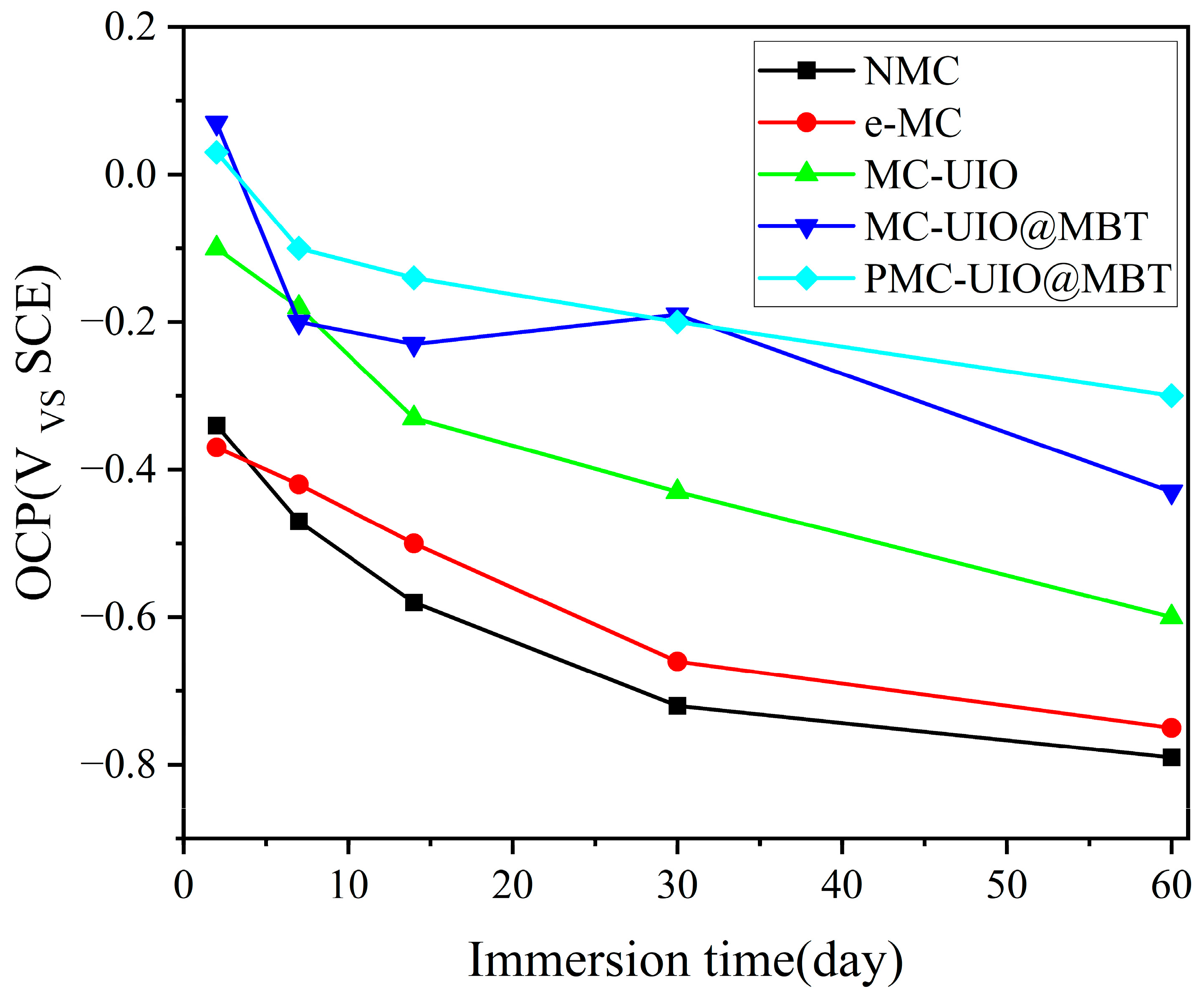 Molecules 28 07106 g014