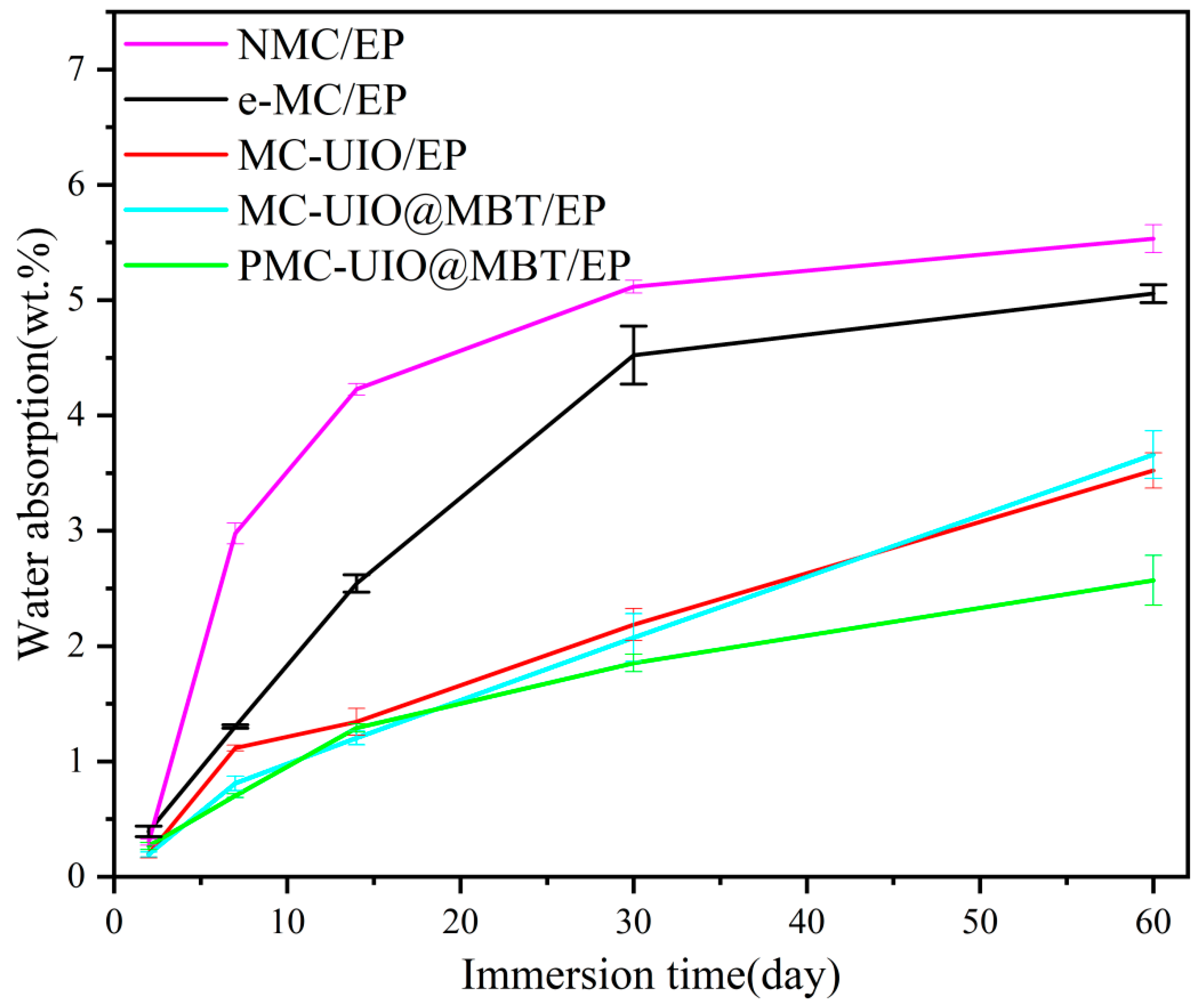Molecules 28 07106 g017