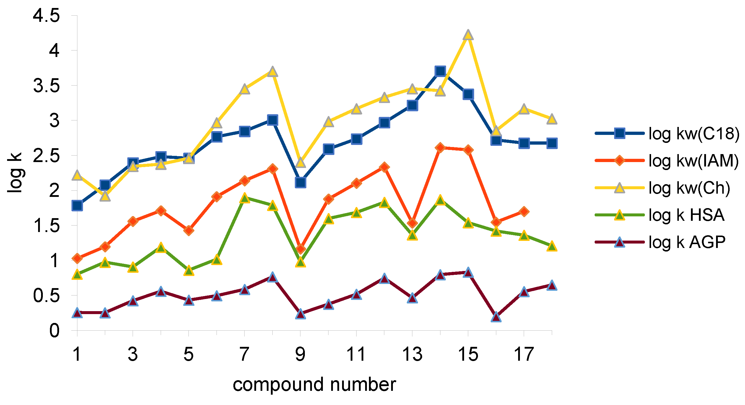 Molecules 28 07107 g002