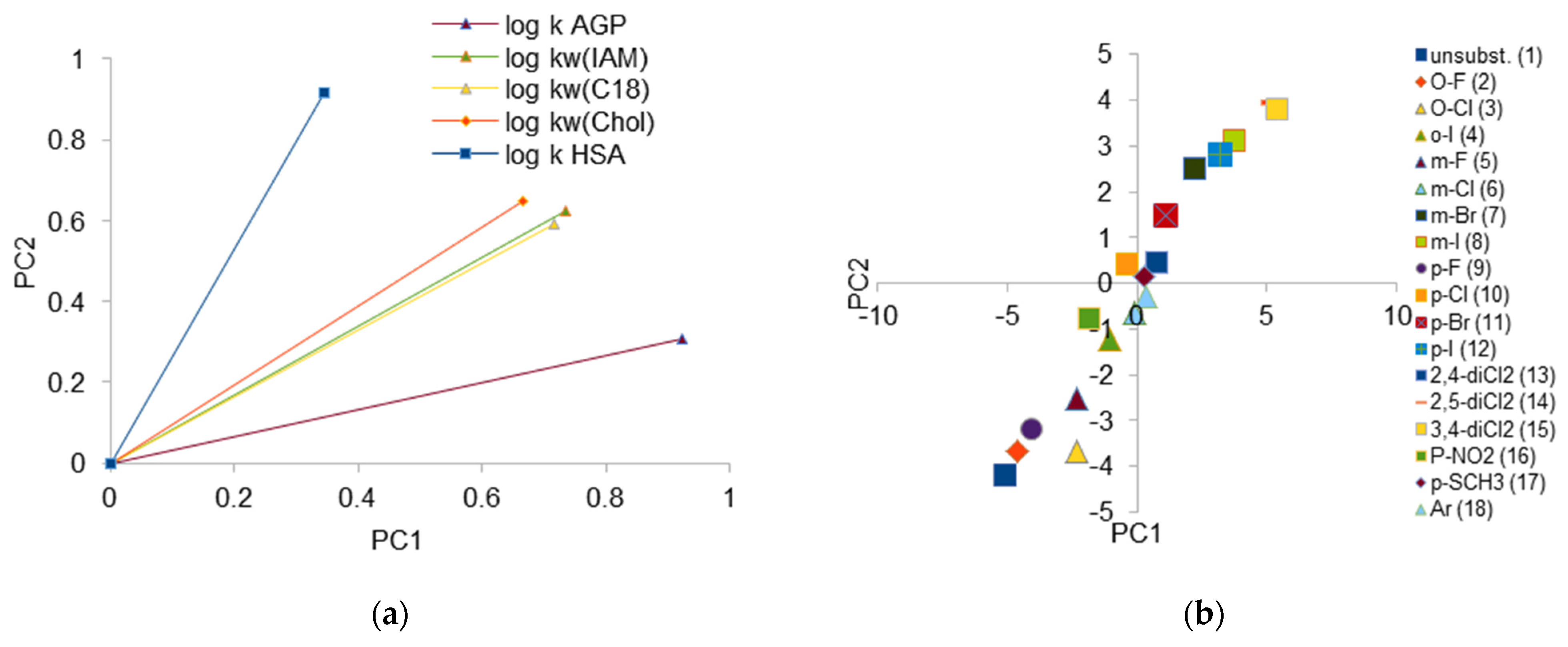 Molecules 28 07107 g006