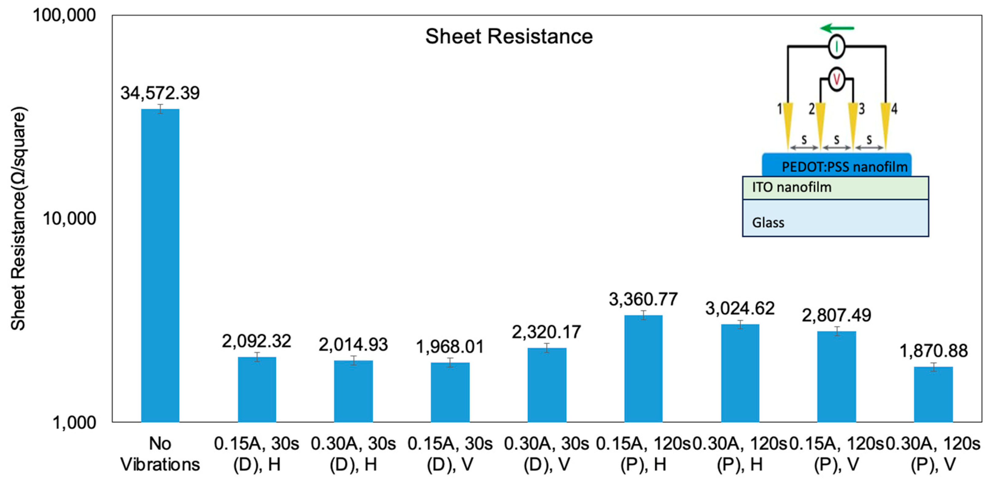 Molecules 28 07109 g006