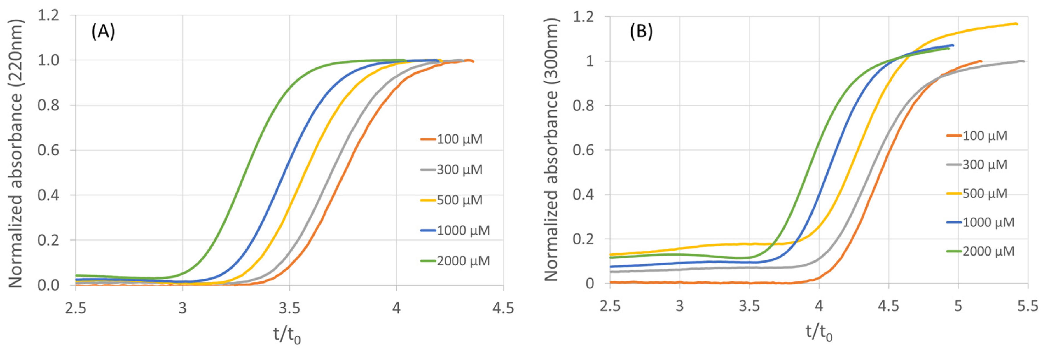 Molecules 28 07113 g005