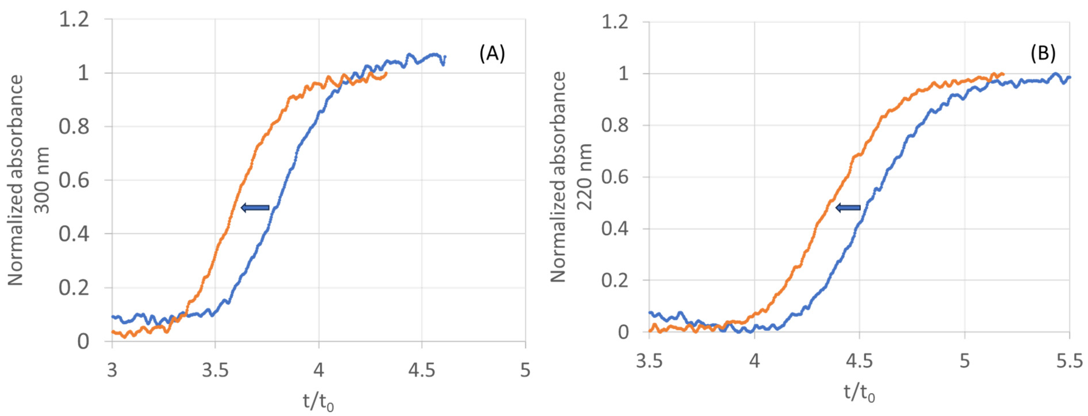 Molecules 28 07113 g006