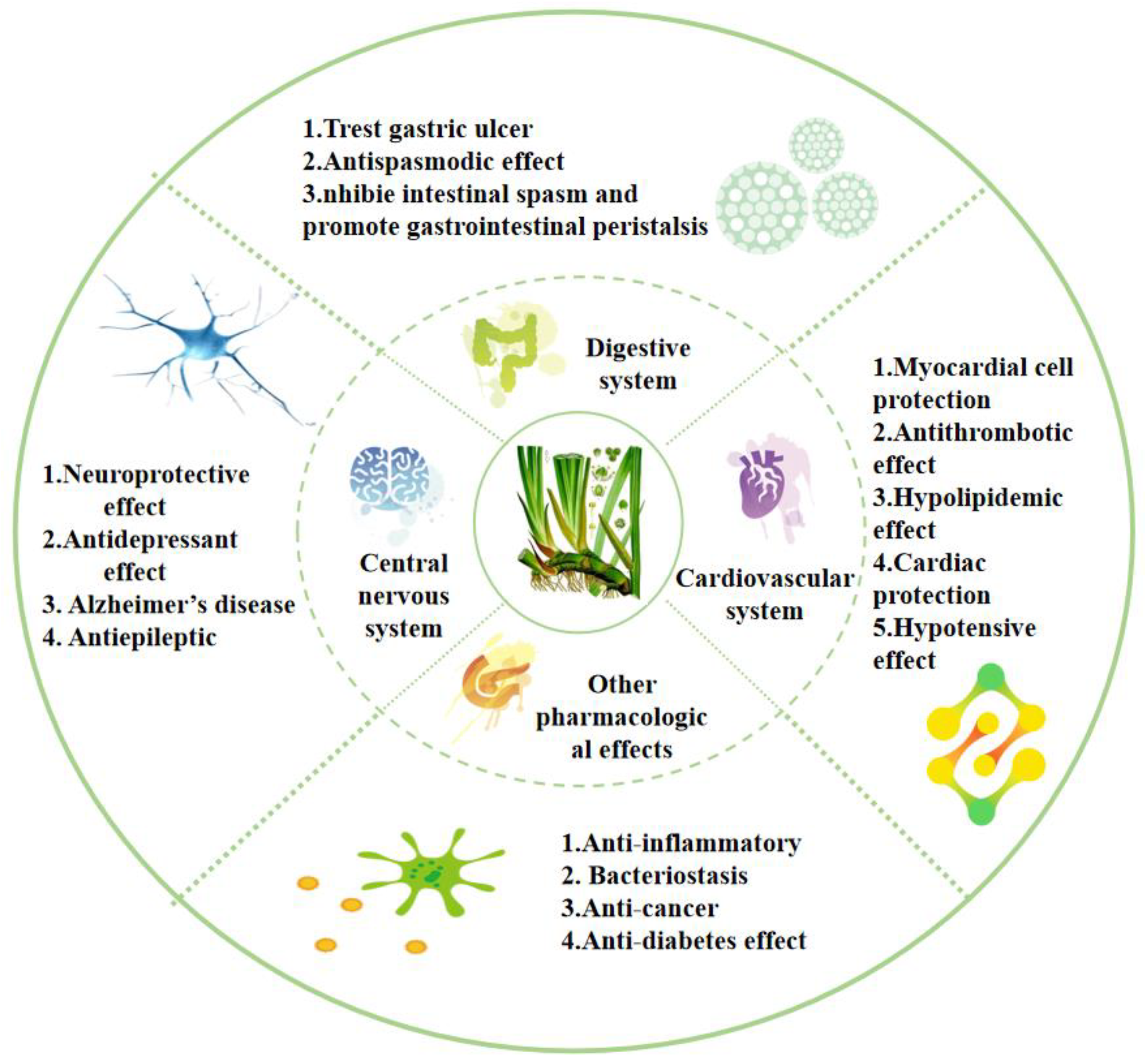 Molecules 28 07117 g007