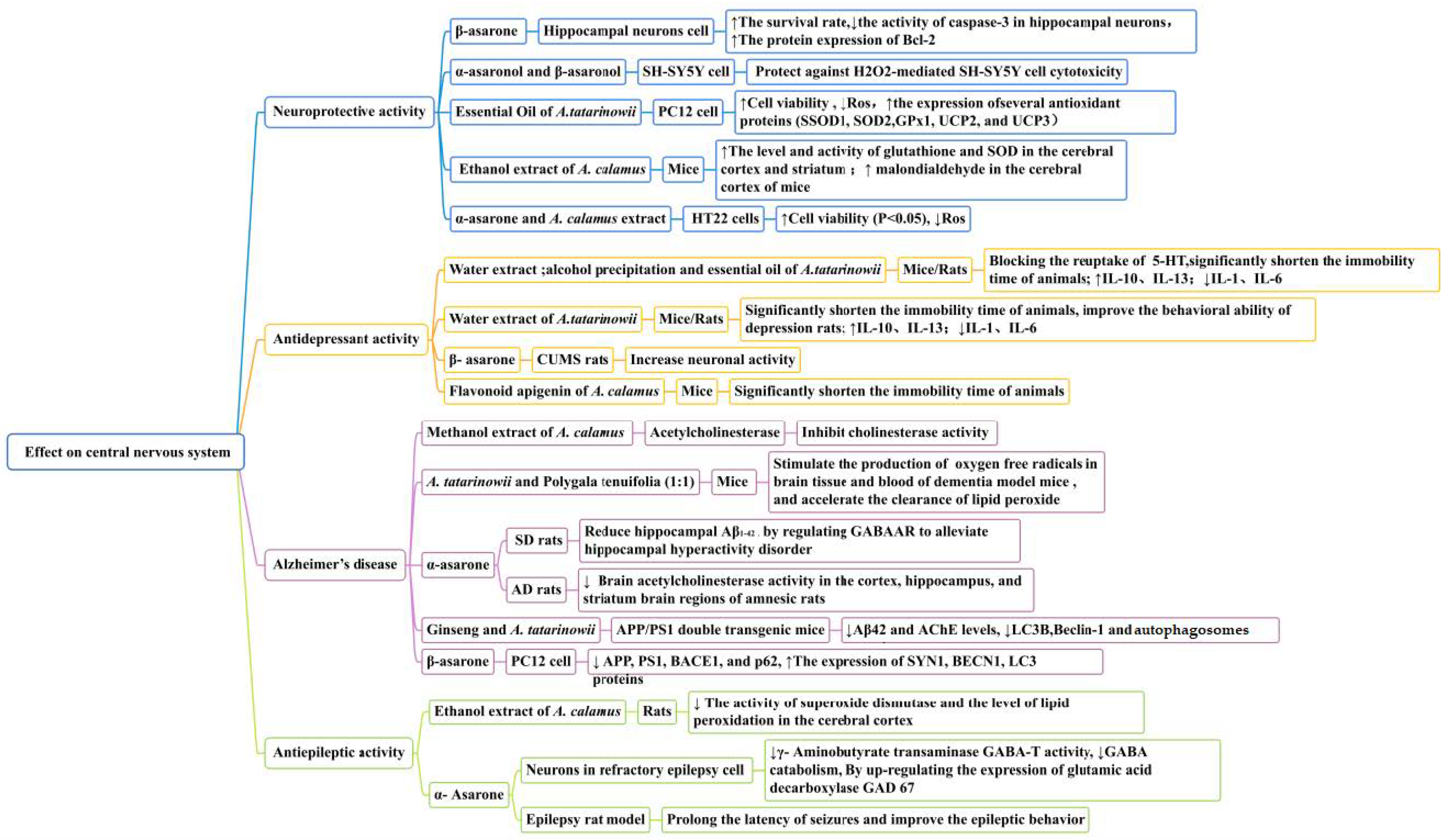 Molecules 28 07117 g008