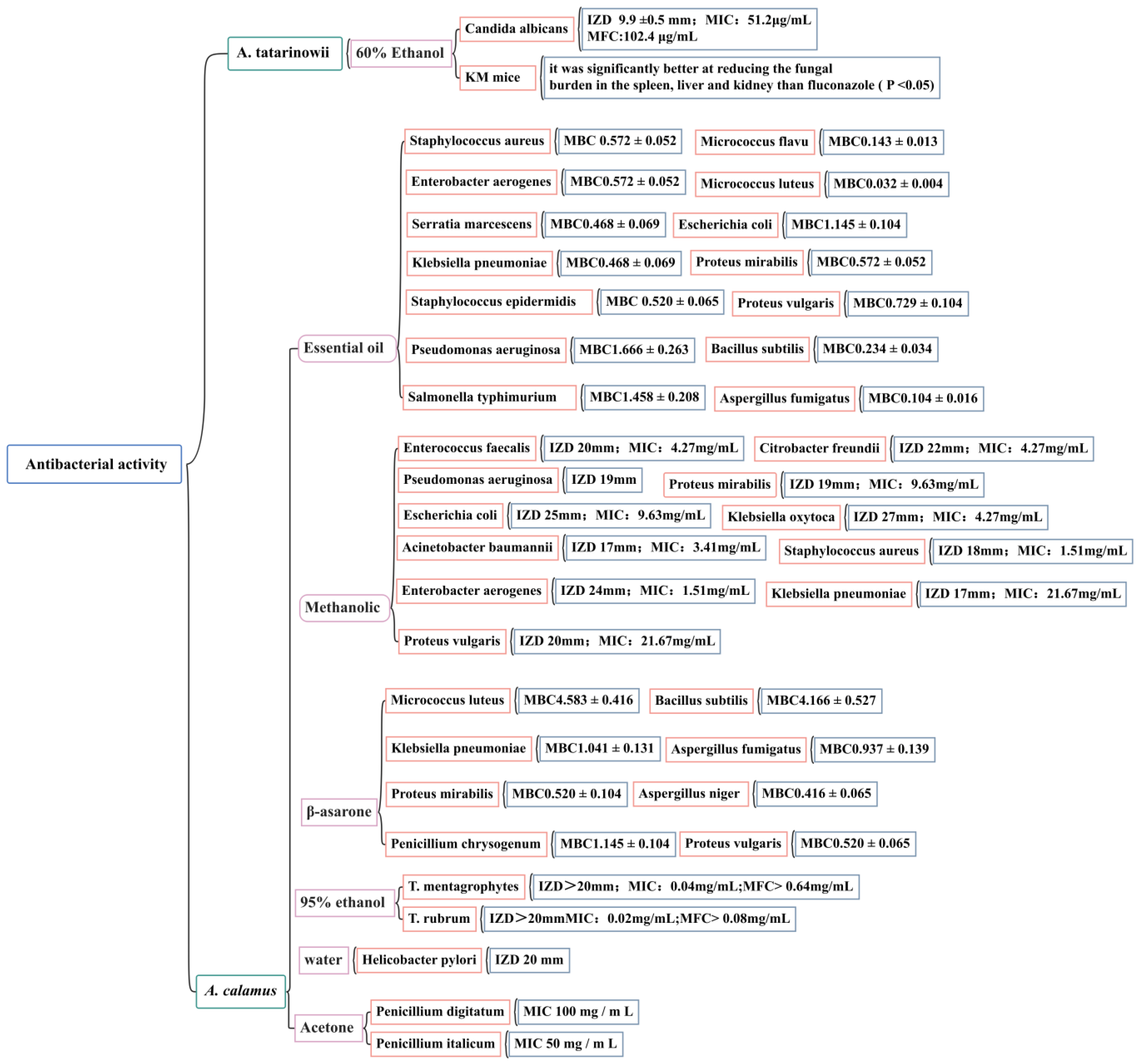 Molecules 28 07117 g010