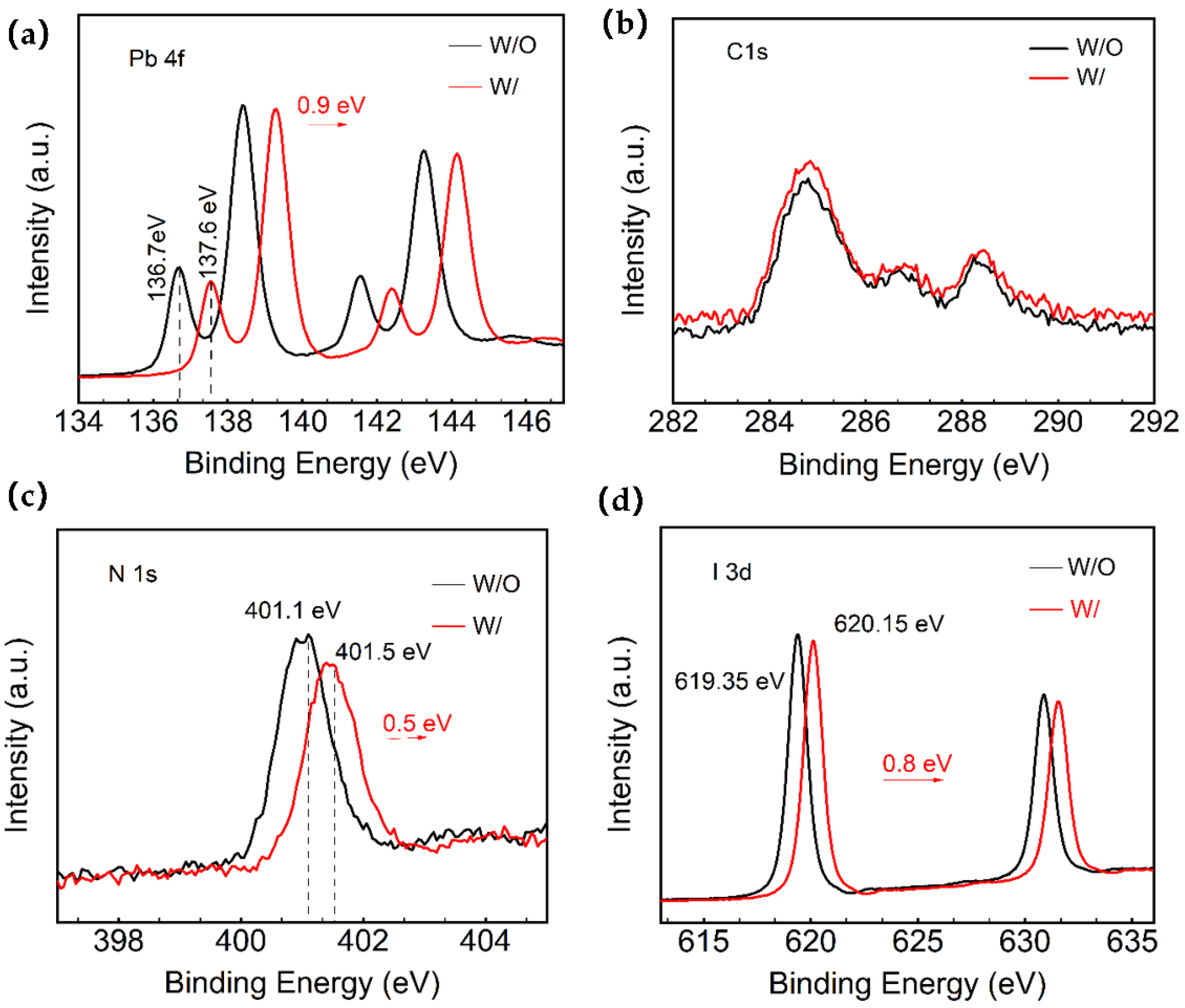 Molecules 28 07120 g002