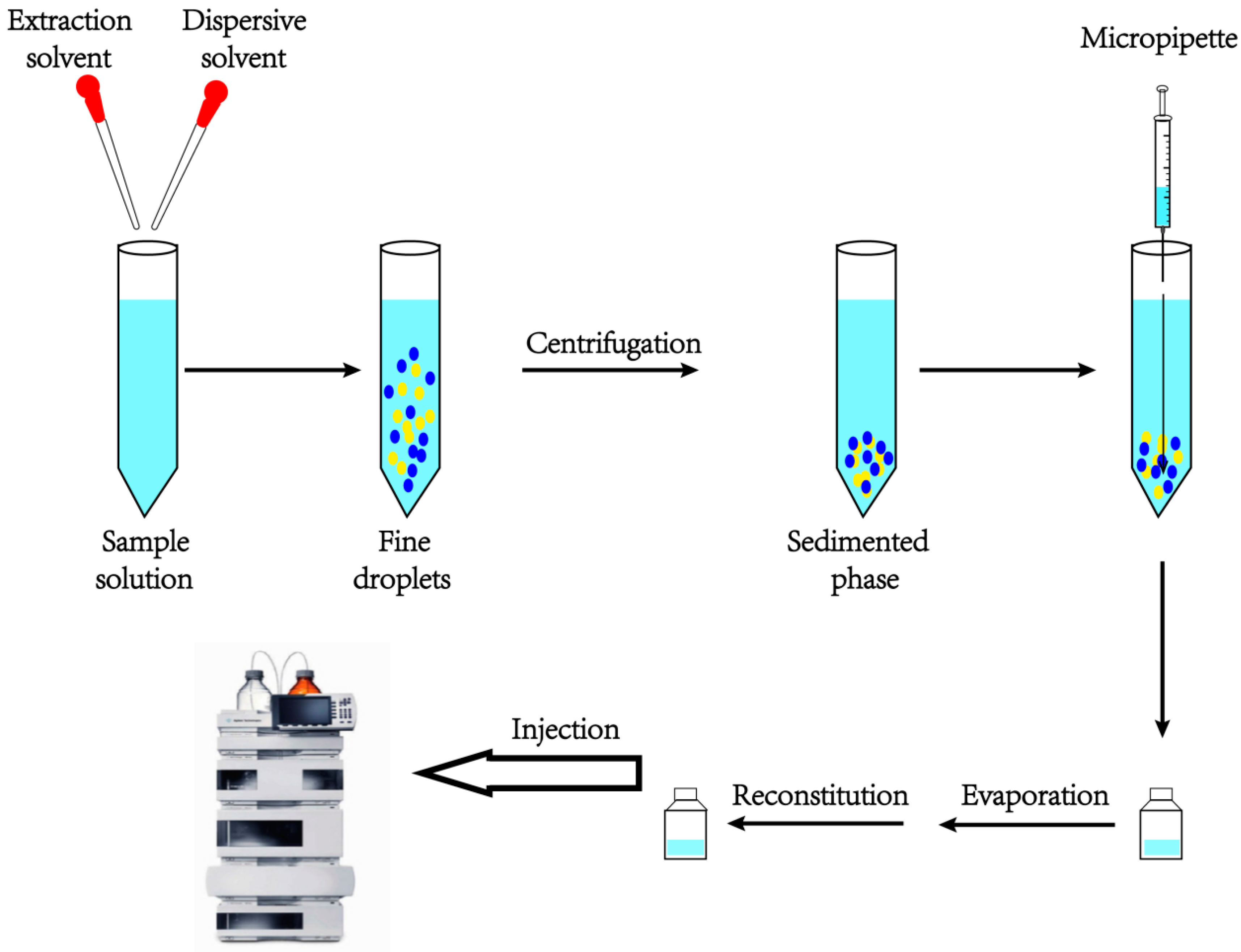 Molecules 28 07122 g002