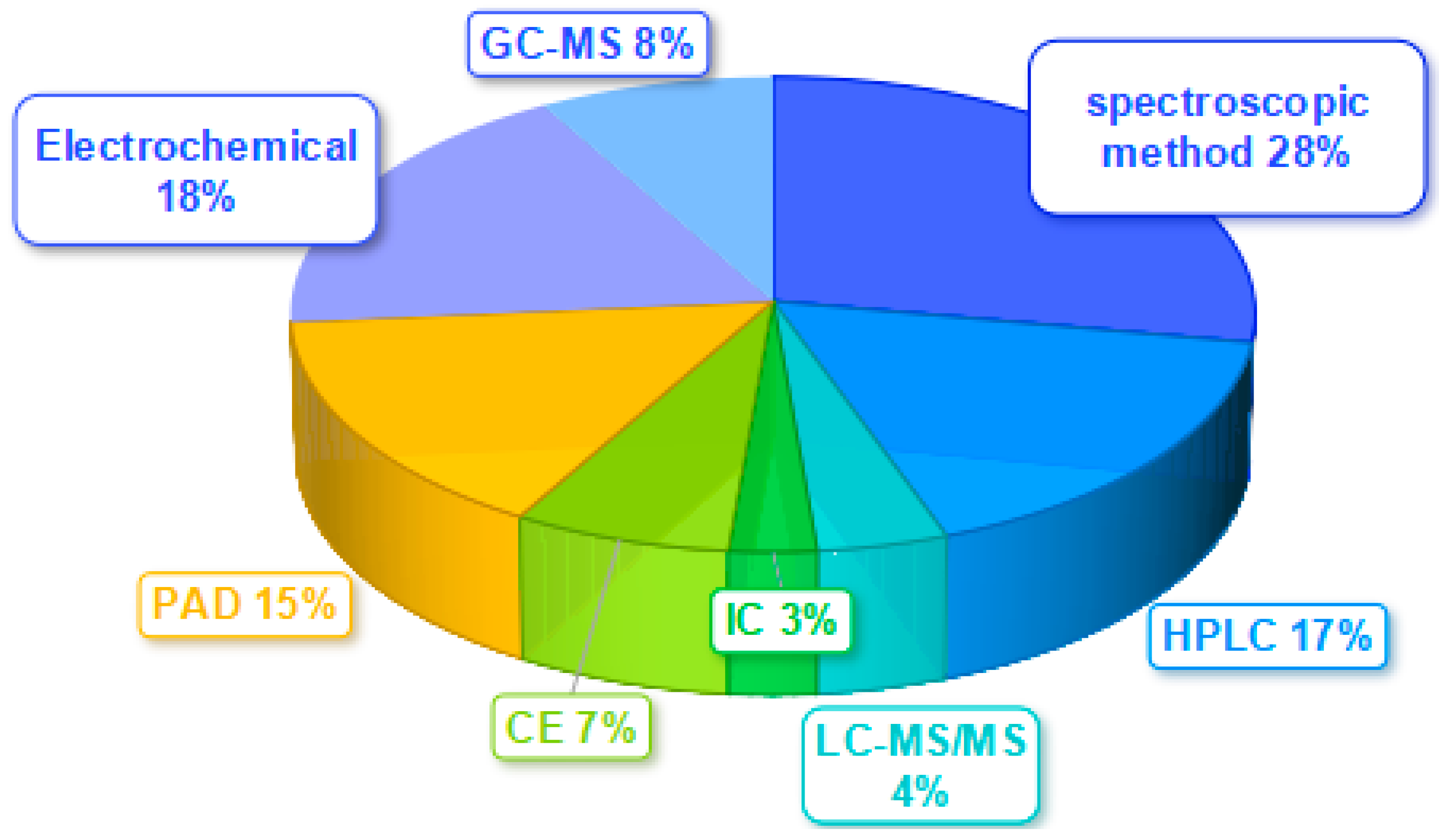 Molecules 28 07122 g004