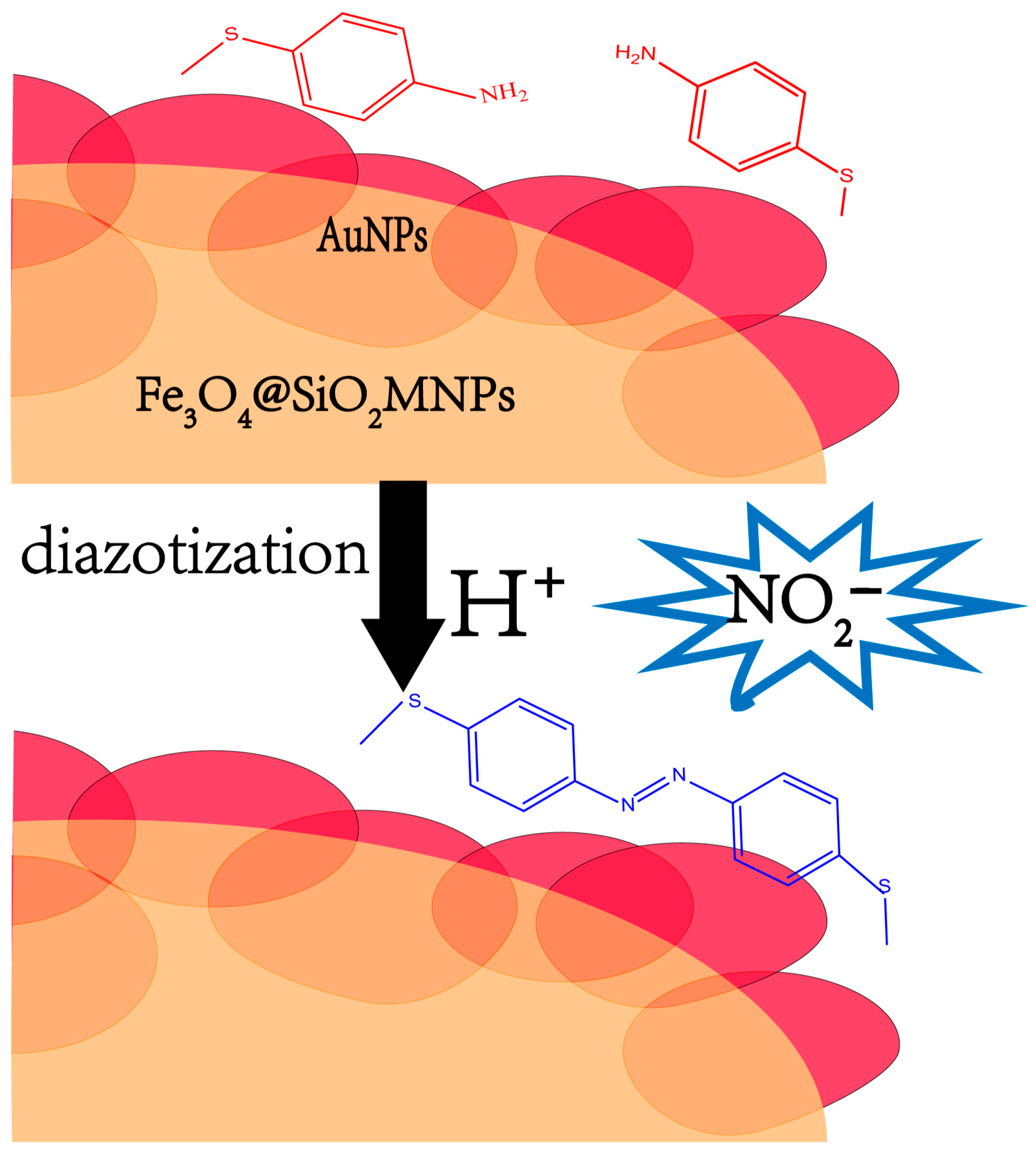 Molecules 28 07122 g008