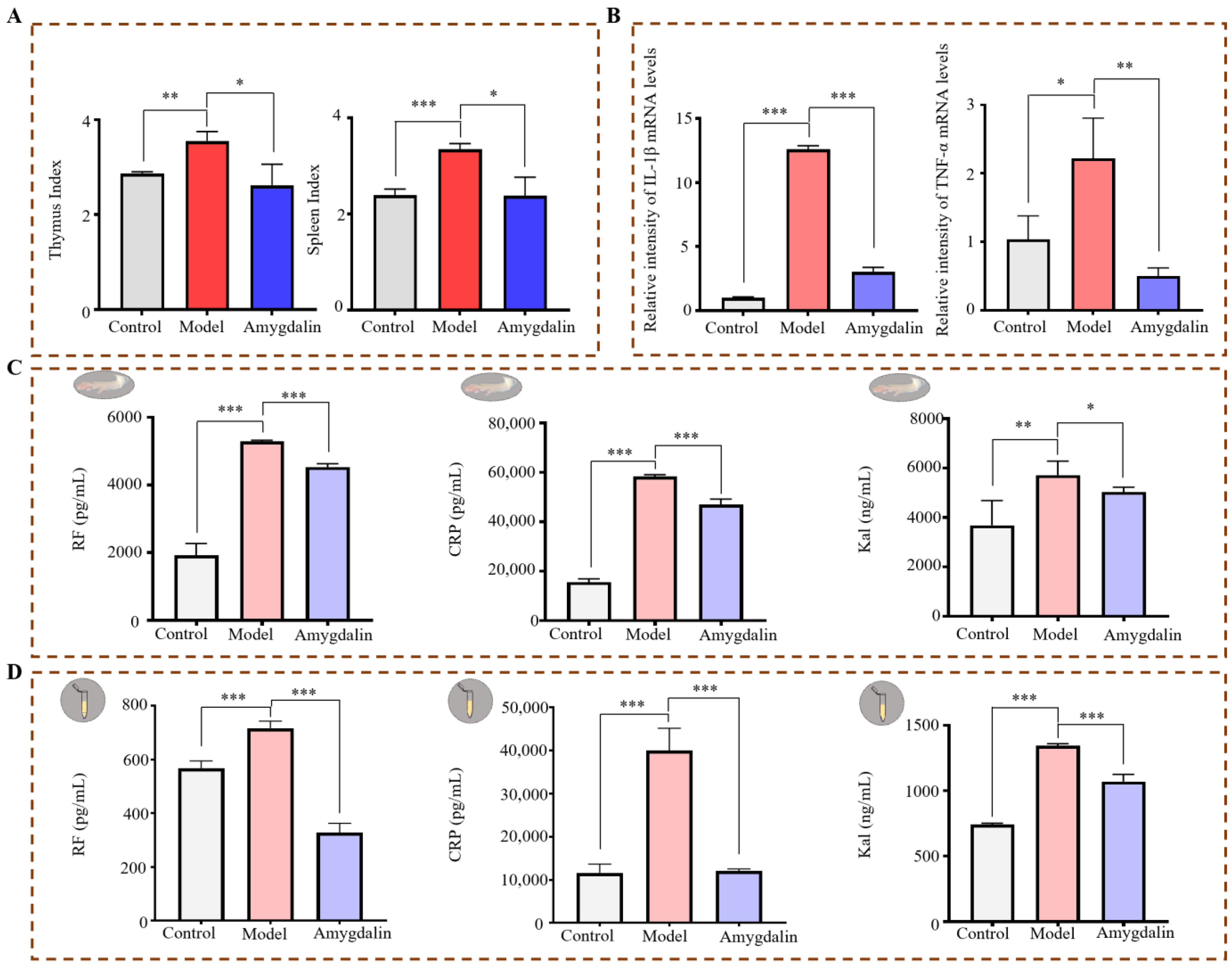 Molecules 28 07126 g002